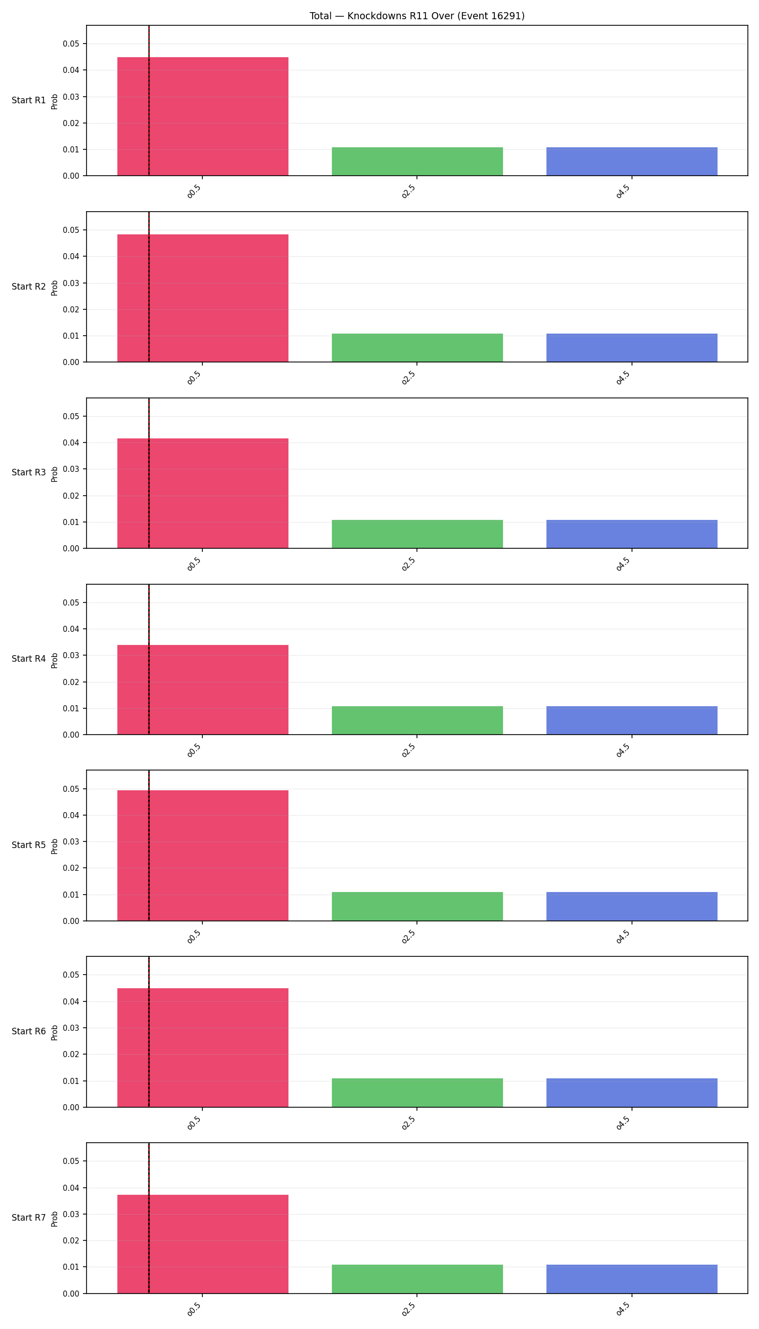 Stats/Round/Total Overs/Knockdowns/Round 11/16291 Round 11 Over Snapshots — Prod