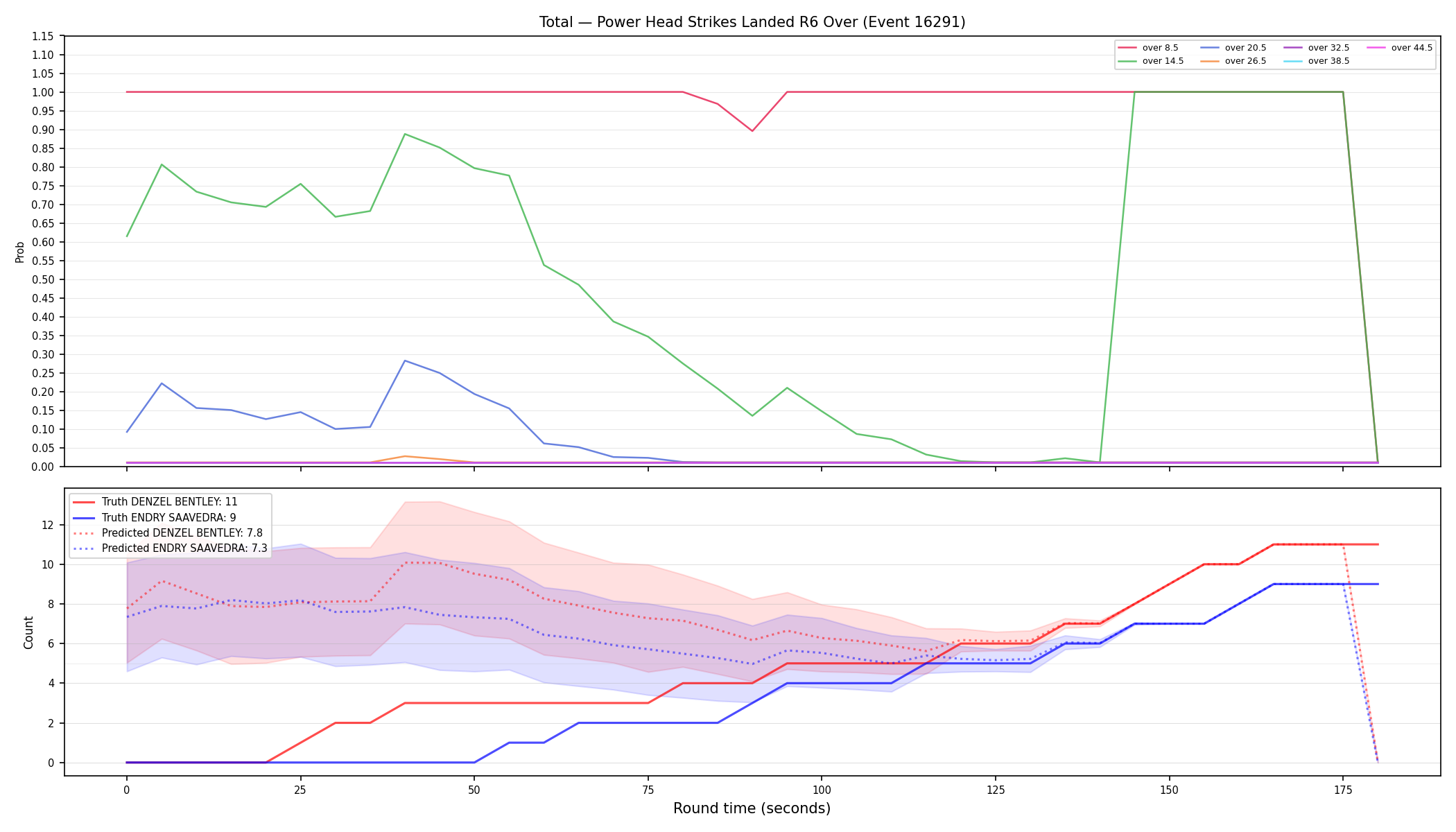 Stats/Round/Total Overs/Power Head Strikes Landed/Round 06/16291 Round 06 Over — Prod