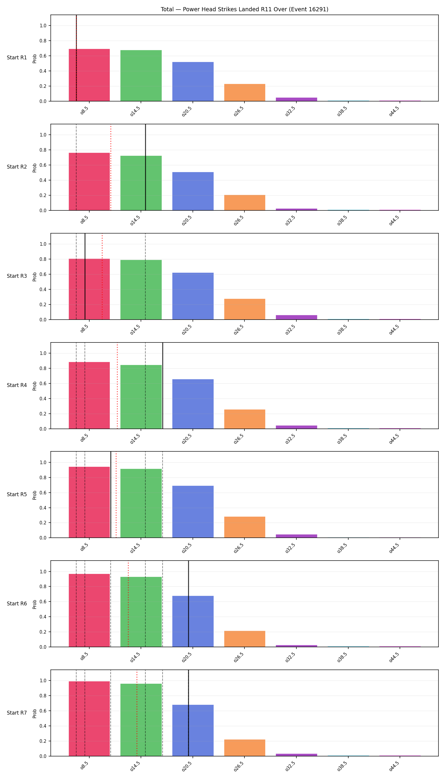 Stats/Round/Total Overs/Power Head Strikes Landed/Round 11/16291 Round 11 Over Snapshots — Prod