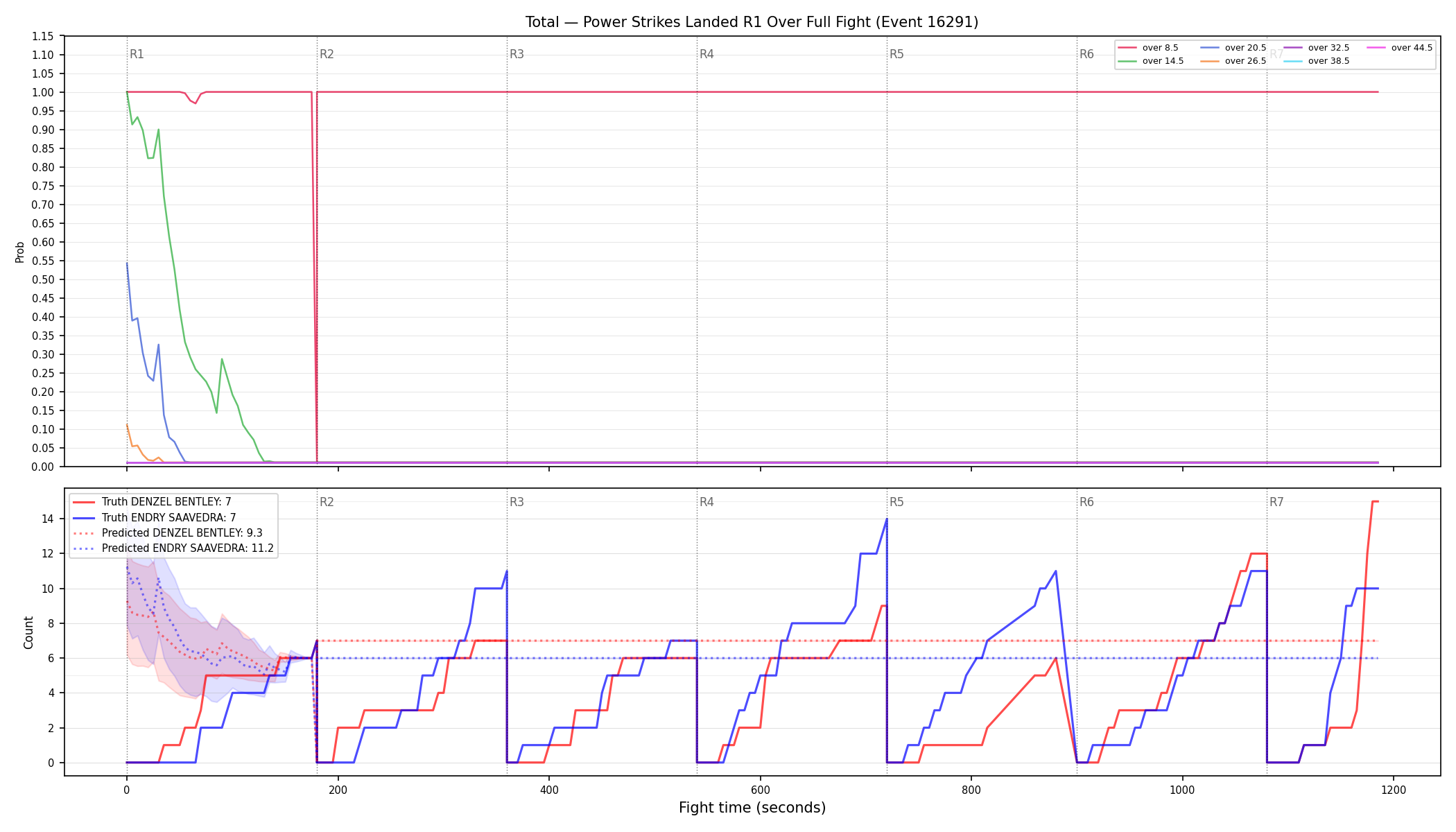 Stats/Round/Total Overs/Power Strikes Landed/Round 01/16291 Round 01 Over Fight — Prod