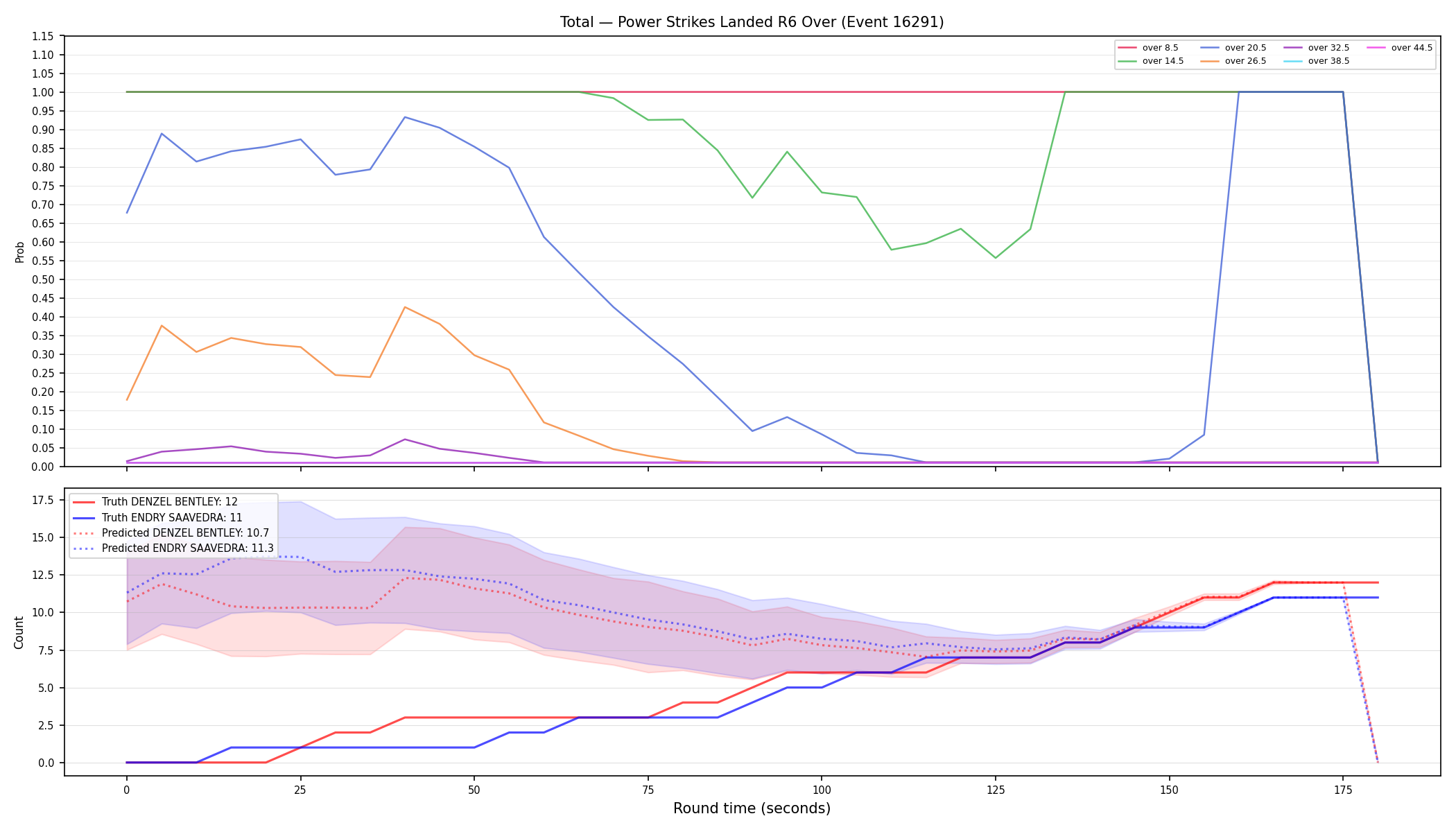 Stats/Round/Total Overs/Power Strikes Landed/Round 06/16291 Round 06 Over — Prod