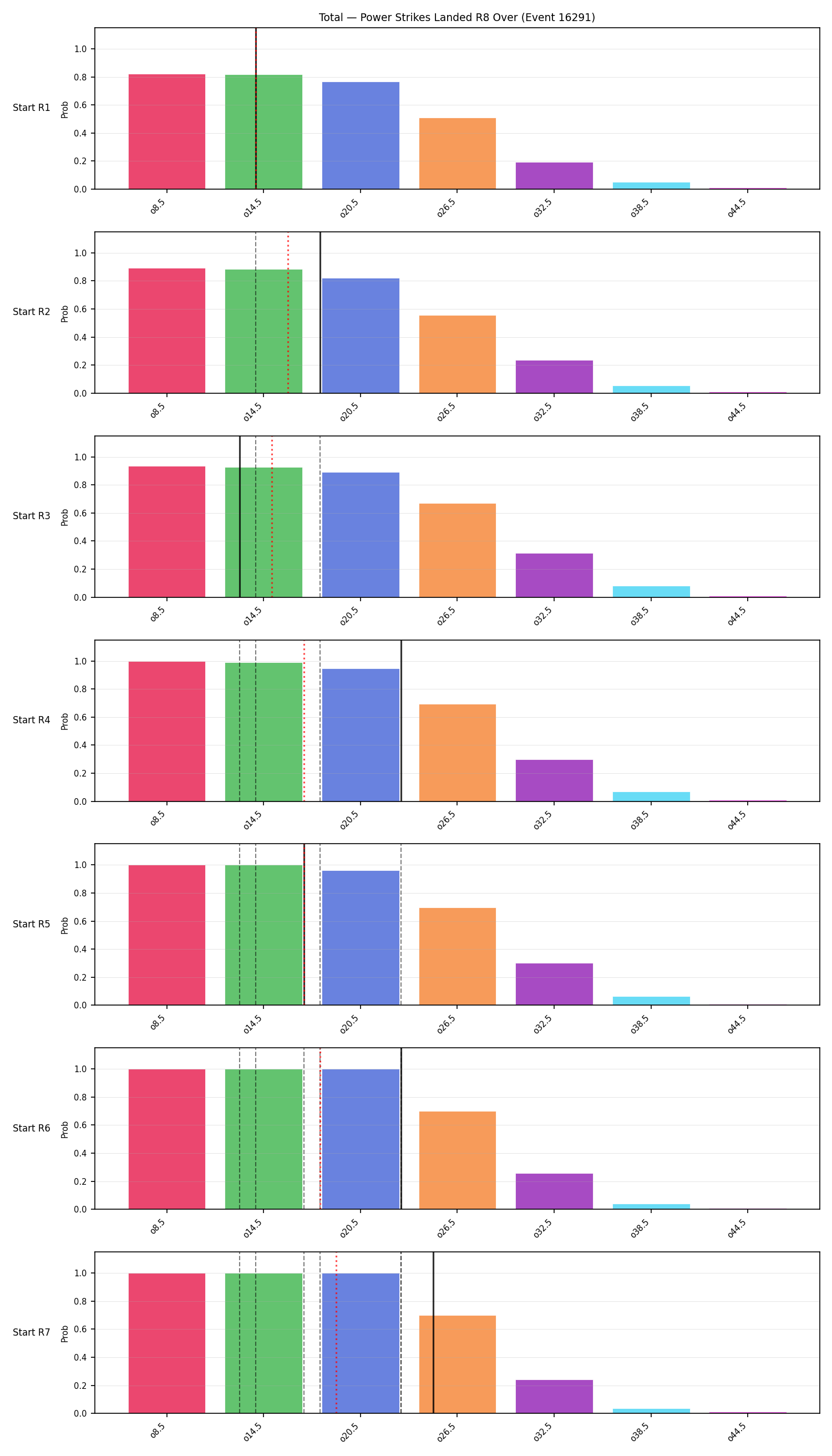 Stats/Round/Total Overs/Power Strikes Landed/Round 08/16291 Round 08 Over Snapshots — Prod