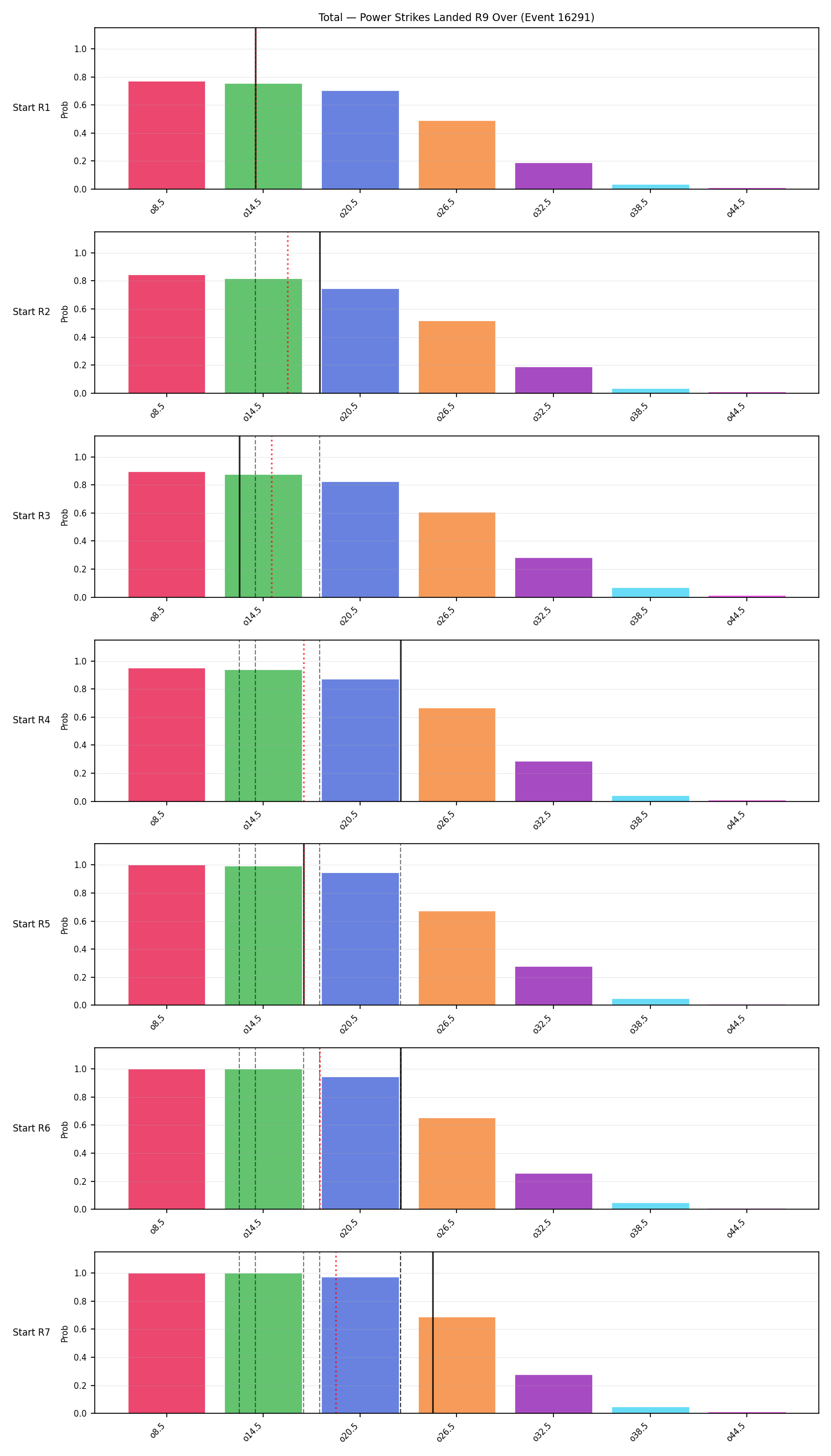 Stats/Round/Total Overs/Power Strikes Landed/Round 09/16291 Round 09 Over Snapshots — Prod