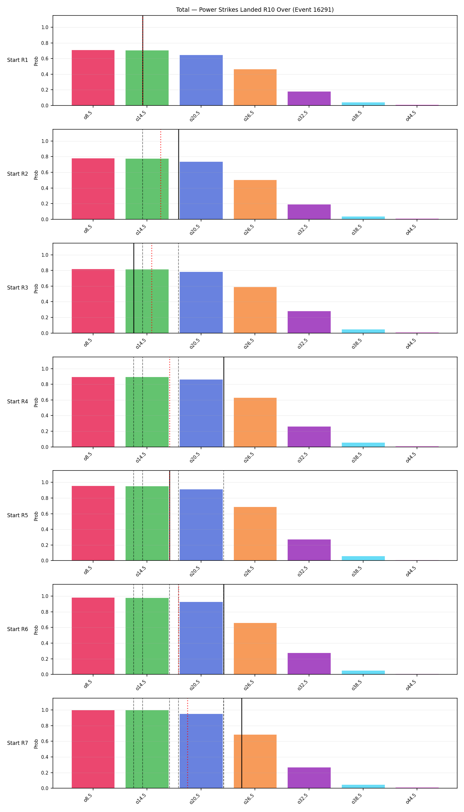 Stats/Round/Total Overs/Power Strikes Landed/Round 10/16291 Round 10 Over Snapshots — Prod