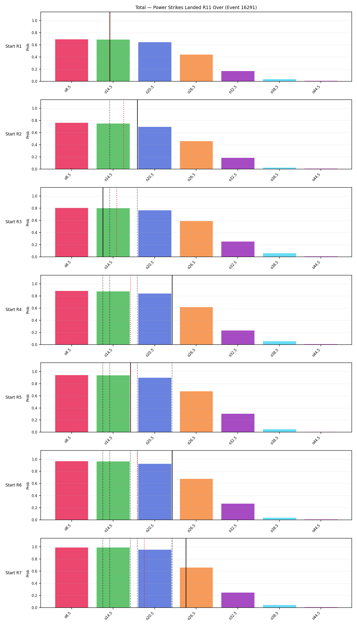 Stats/Round/Total Overs/Power Strikes Landed/Round 11/16291 Round 11 Over Snapshots — Prod