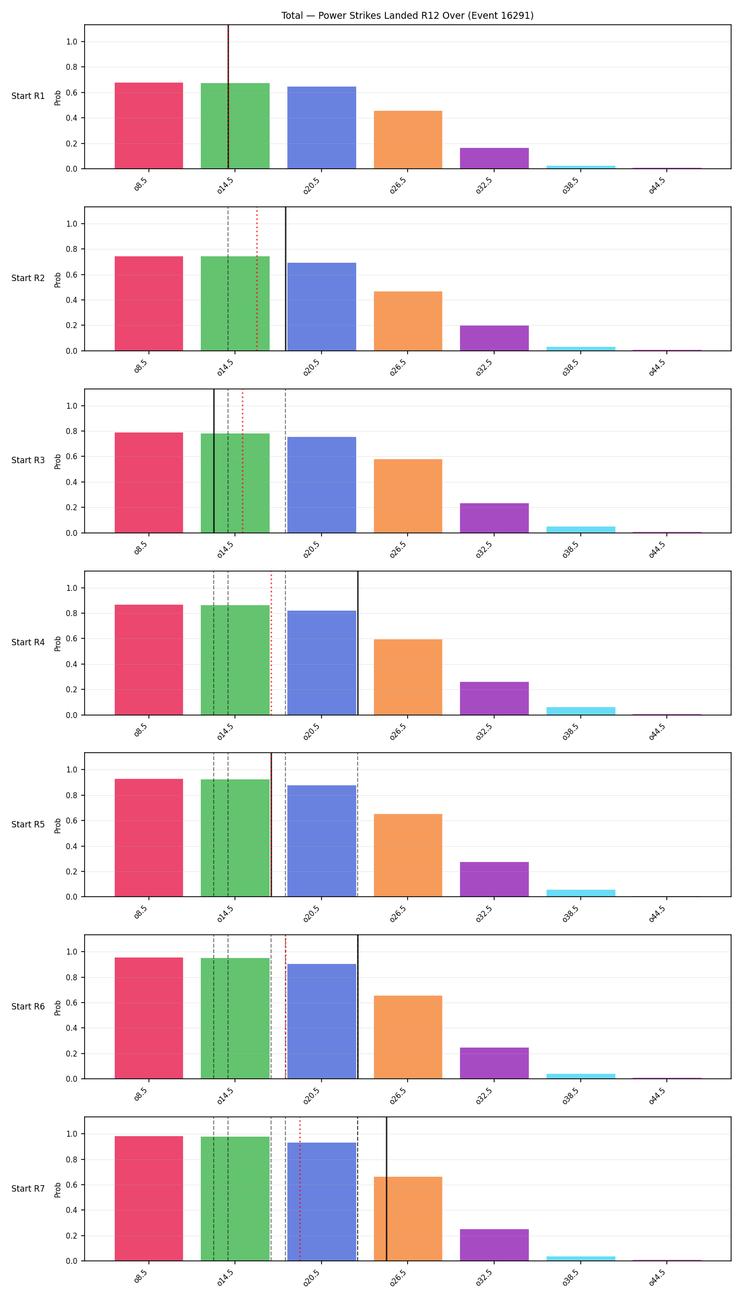 Stats/Round/Total Overs/Power Strikes Landed/Round 12/16291 Round 12 Over Snapshots — Prod