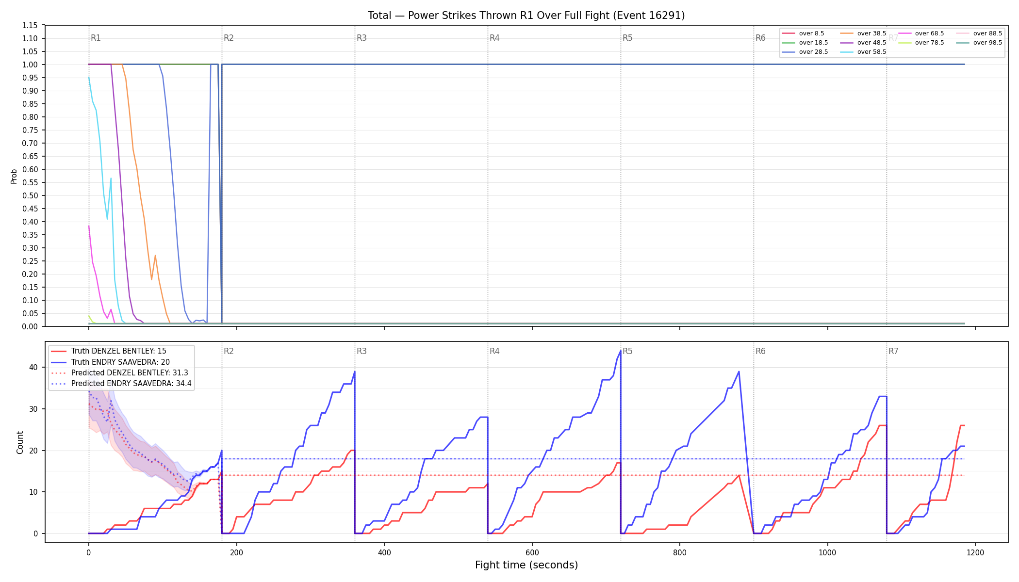 Stats/Round/Total Overs/Power Strikes Thrown/Round 01/16291 Round 01 Over Fight — Prod