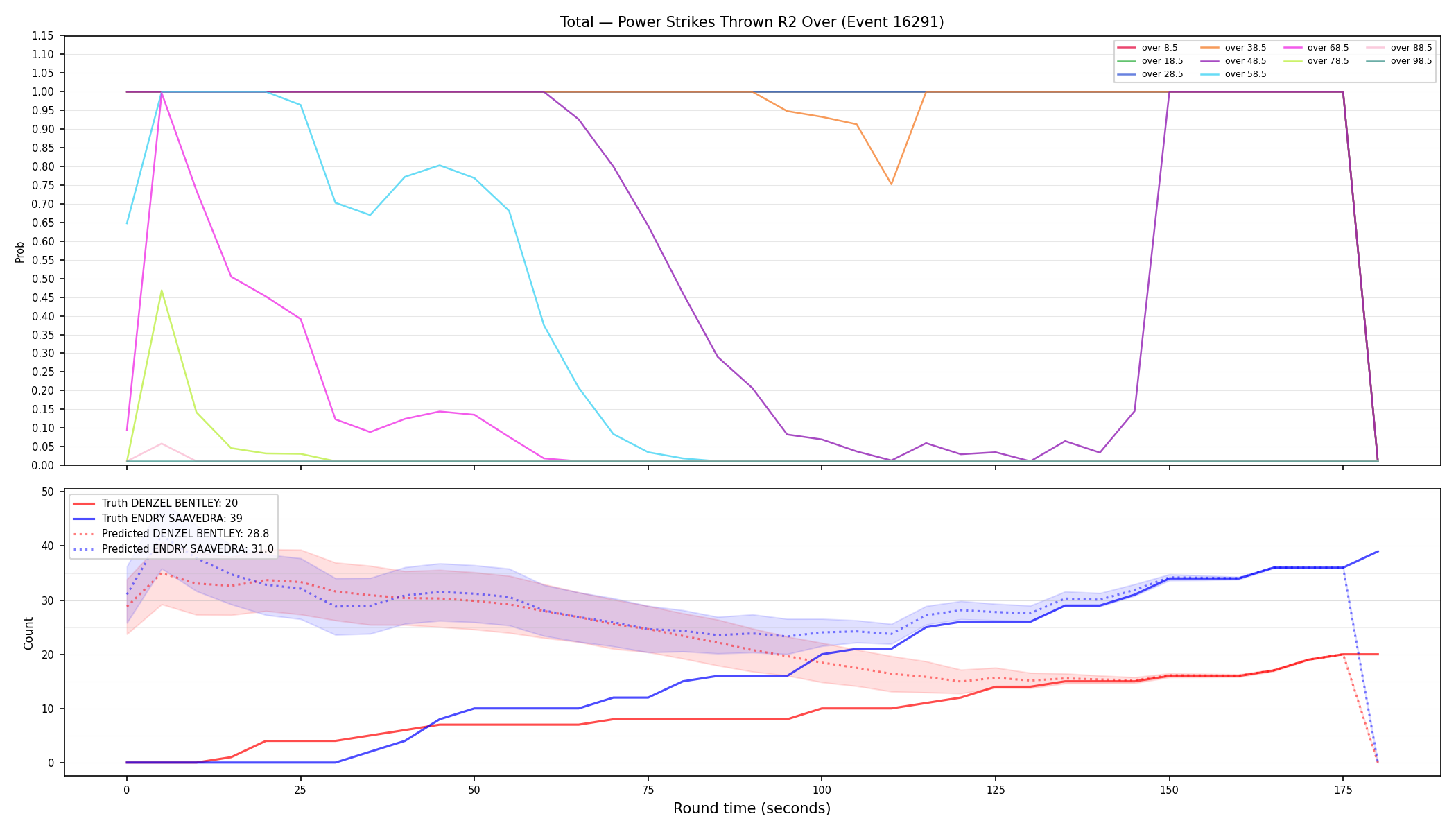 Stats/Round/Total Overs/Power Strikes Thrown/Round 02/16291 Round 02 Over — Prod