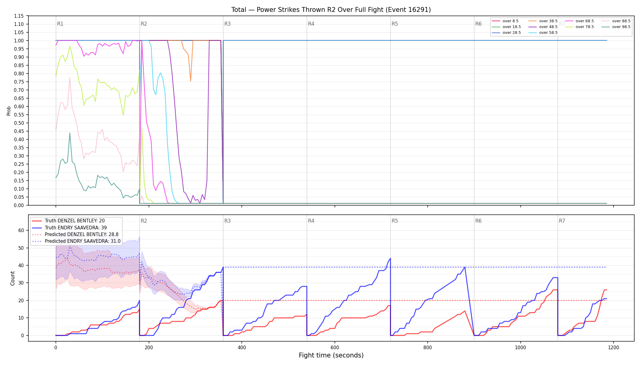 Stats/Round/Total Overs/Power Strikes Thrown/Round 02/16291 Round 02 Over Fight — Prod
