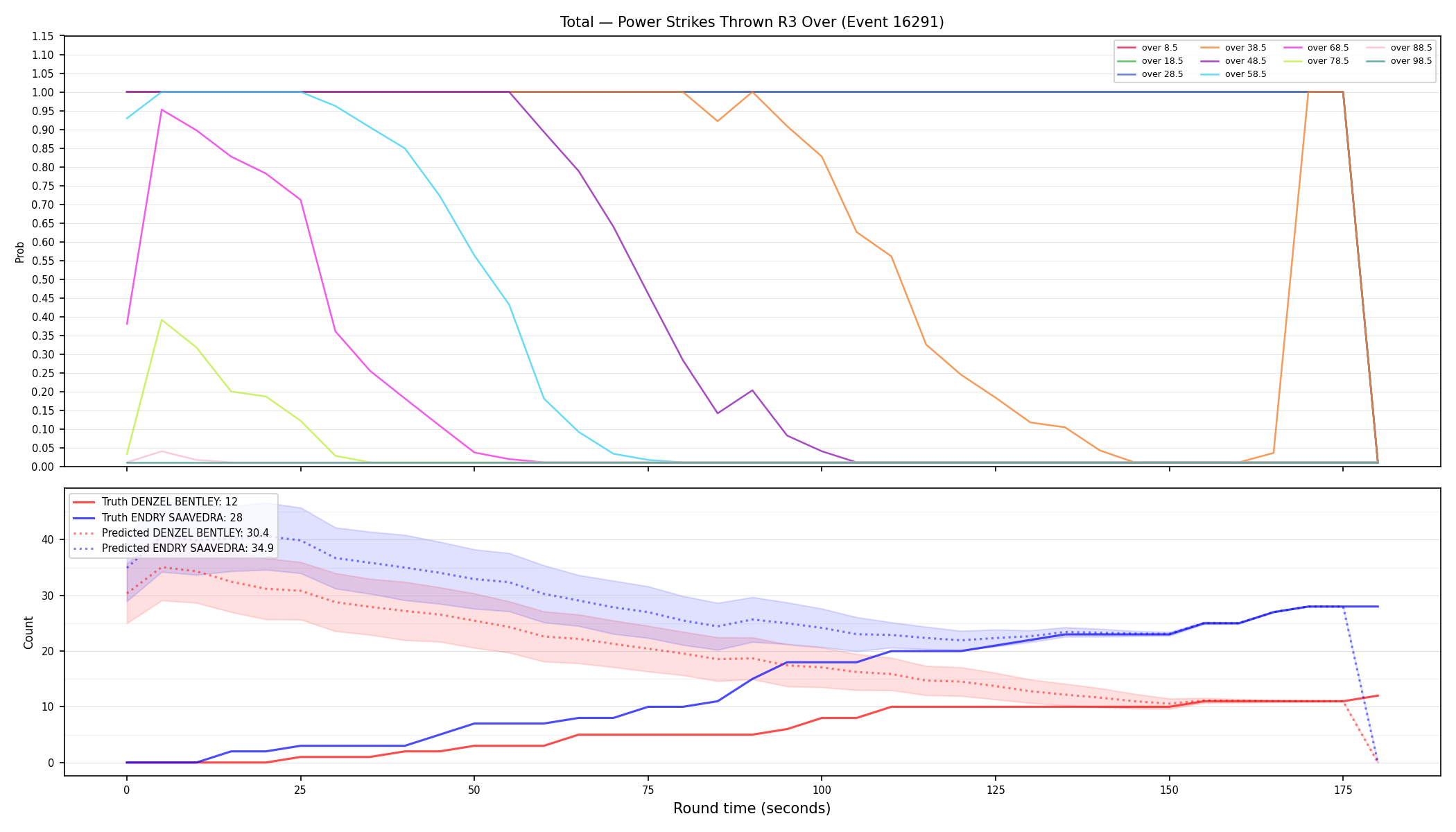 Stats/Round/Total Overs/Power Strikes Thrown/Round 03/16291 Round 03 Over — Prod