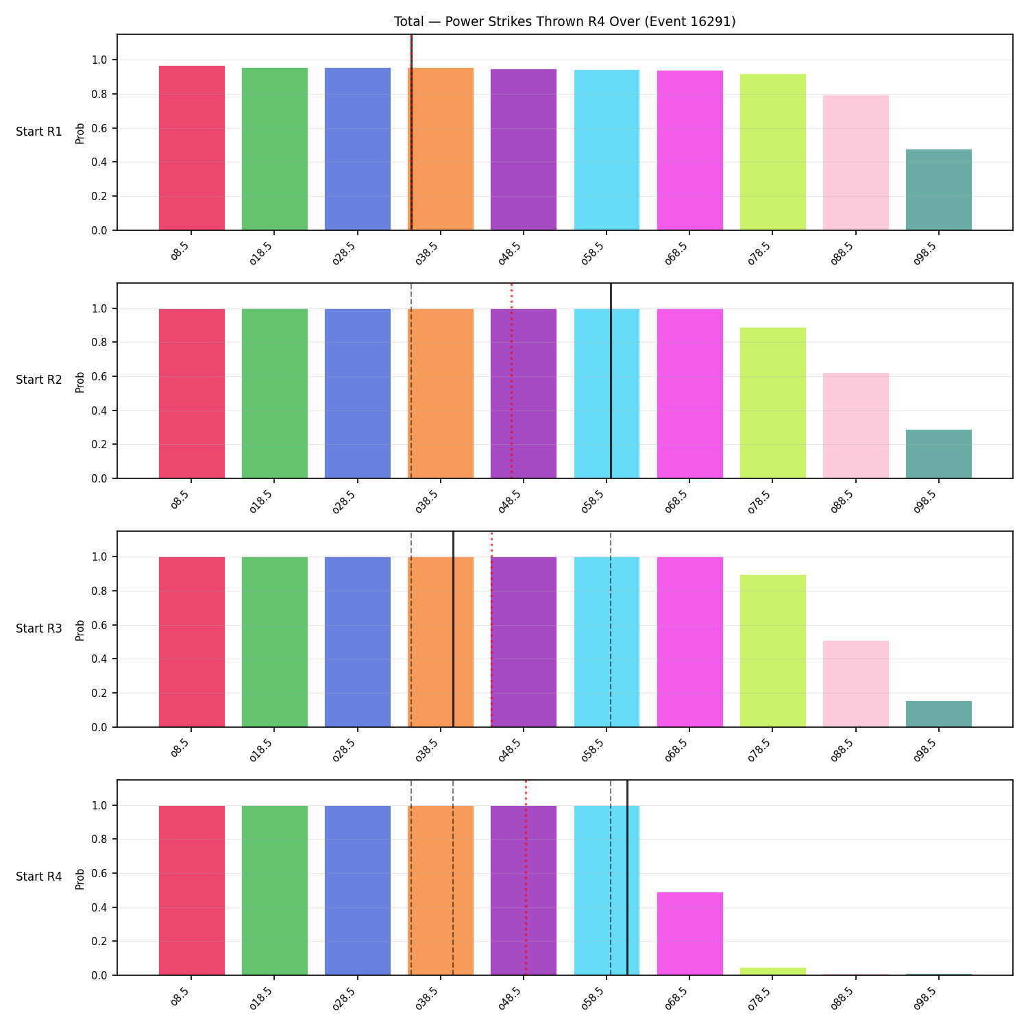 Stats/Round/Total Overs/Power Strikes Thrown/Round 04/16291 Round 04 Over Snapshots — Prod