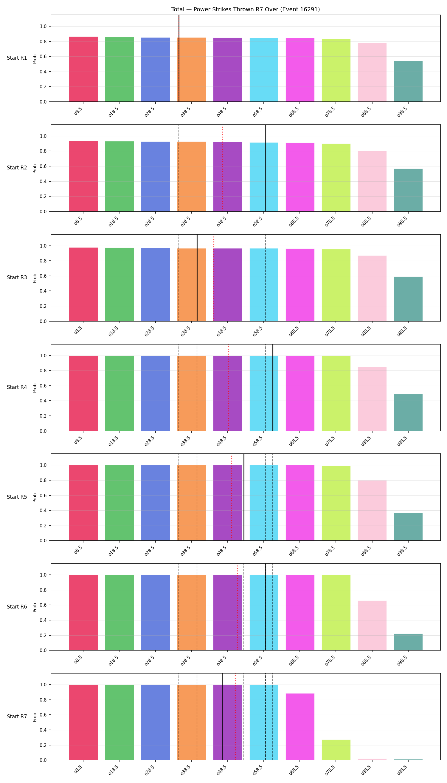 Stats/Round/Total Overs/Power Strikes Thrown/Round 07/16291 Round 07 Over Snapshots — Prod