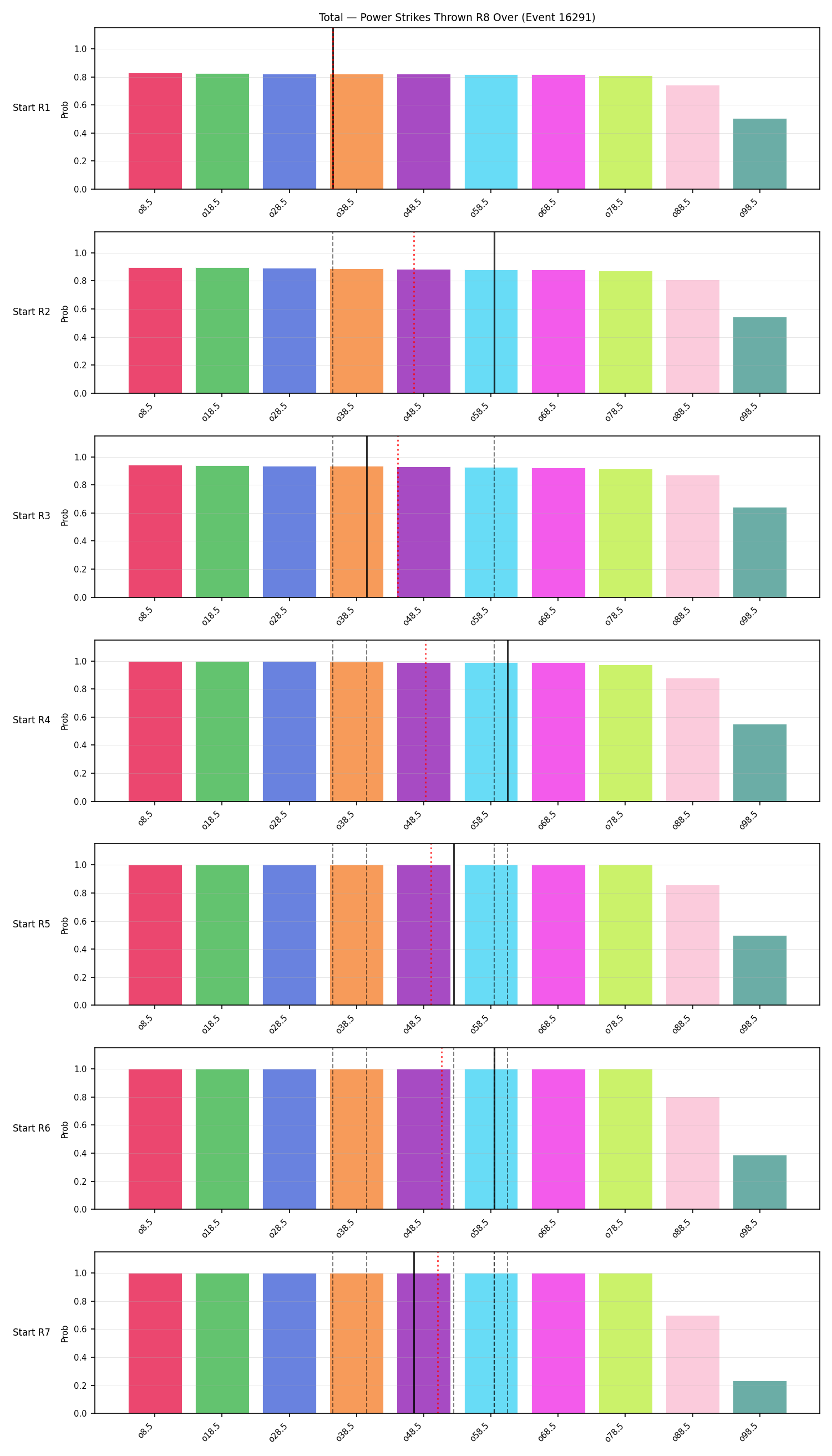 Stats/Round/Total Overs/Power Strikes Thrown/Round 08/16291 Round 08 Over Snapshots — Prod