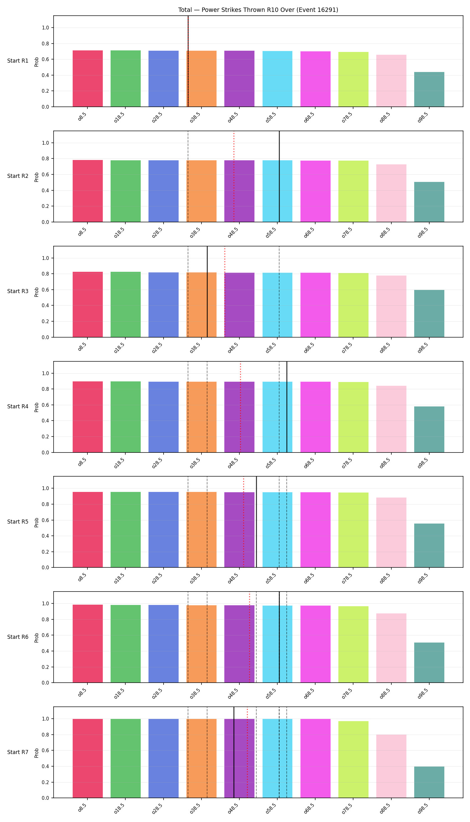 Stats/Round/Total Overs/Power Strikes Thrown/Round 10/16291 Round 10 Over Snapshots — Prod