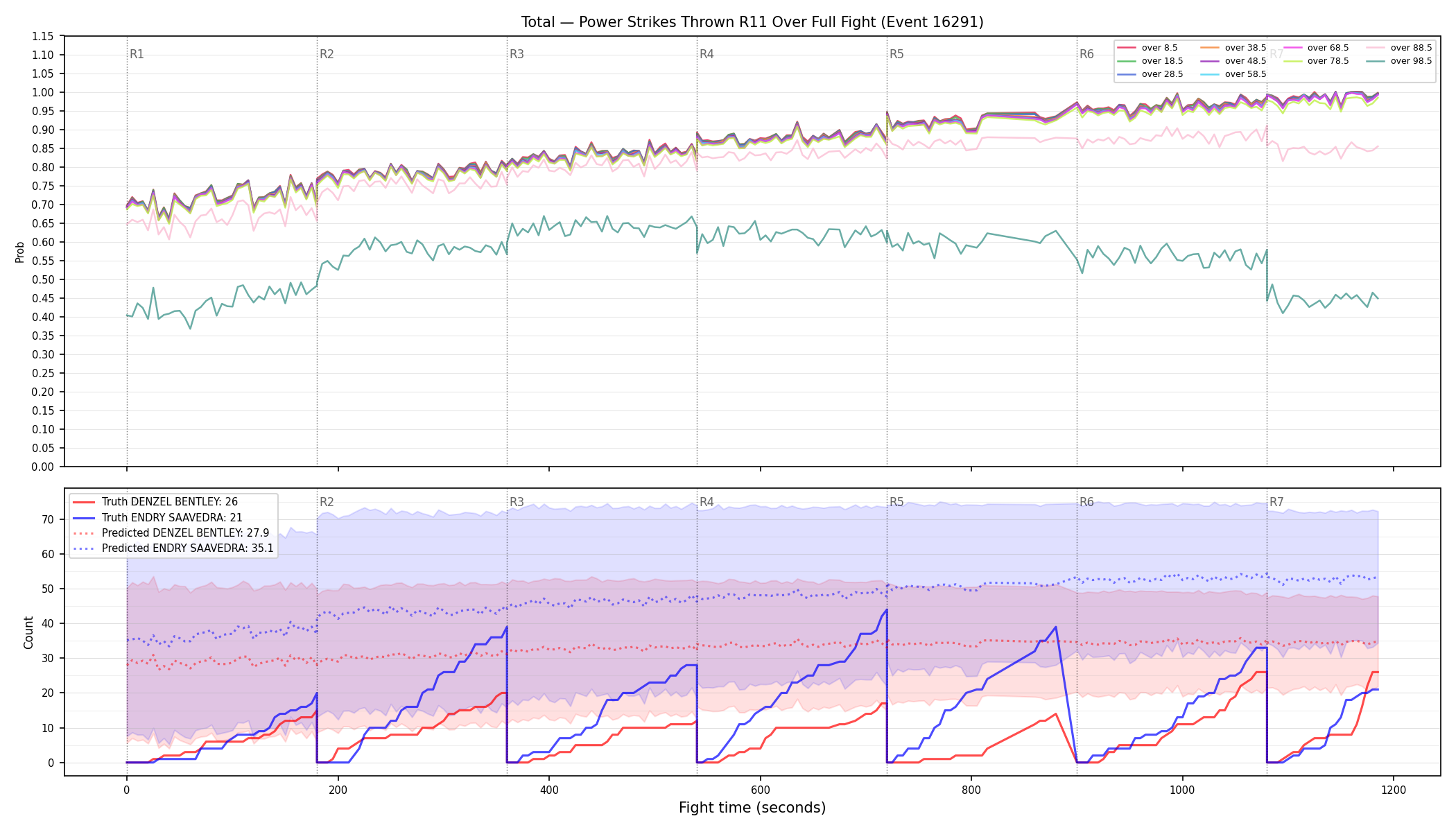 Stats/Round/Total Overs/Power Strikes Thrown/Round 11/16291 Round 11 Over Fight — Prod