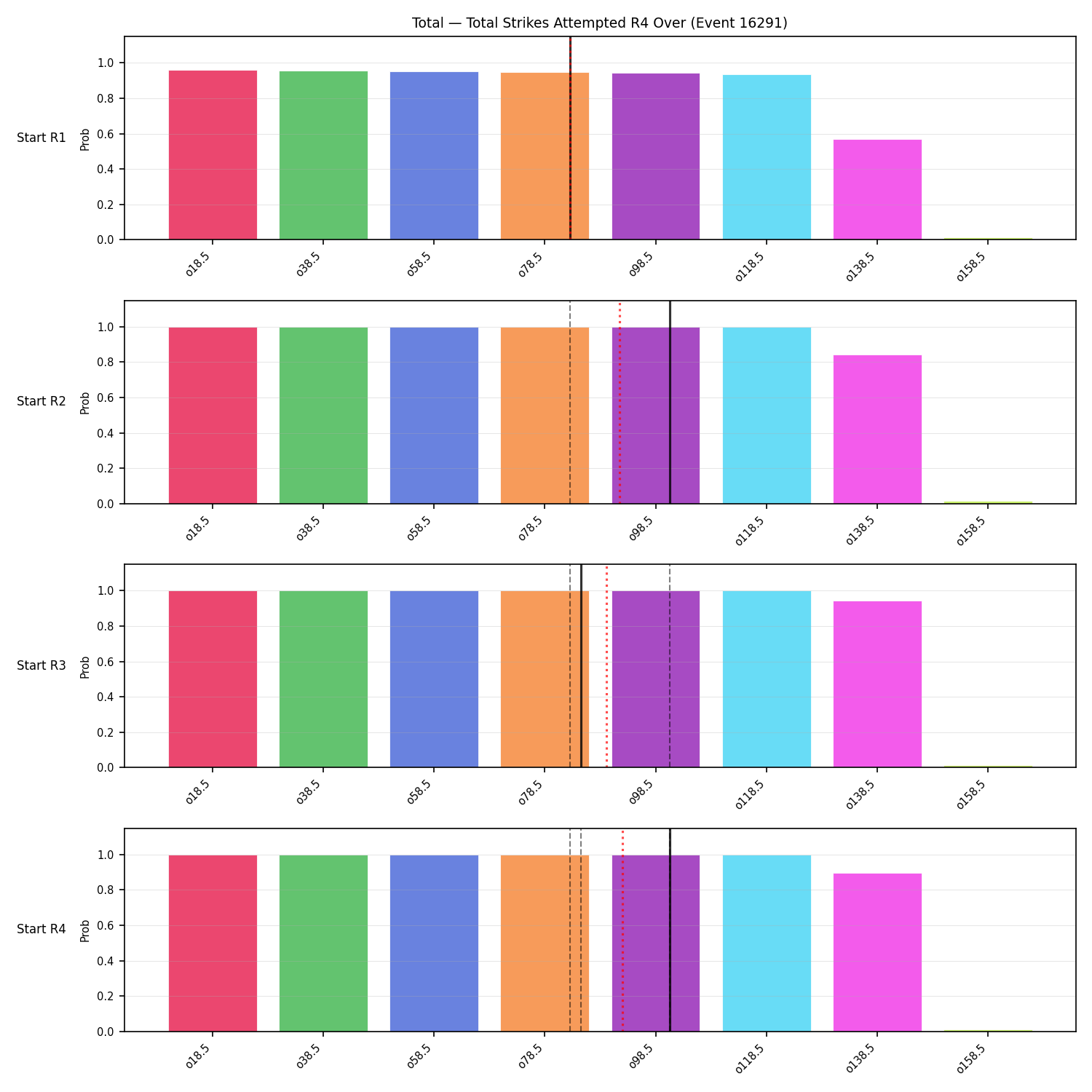 Stats/Round/Total Overs/Total Strikes Attempted/Round 04/16291 Round 04 Over Snapshots — Prod
