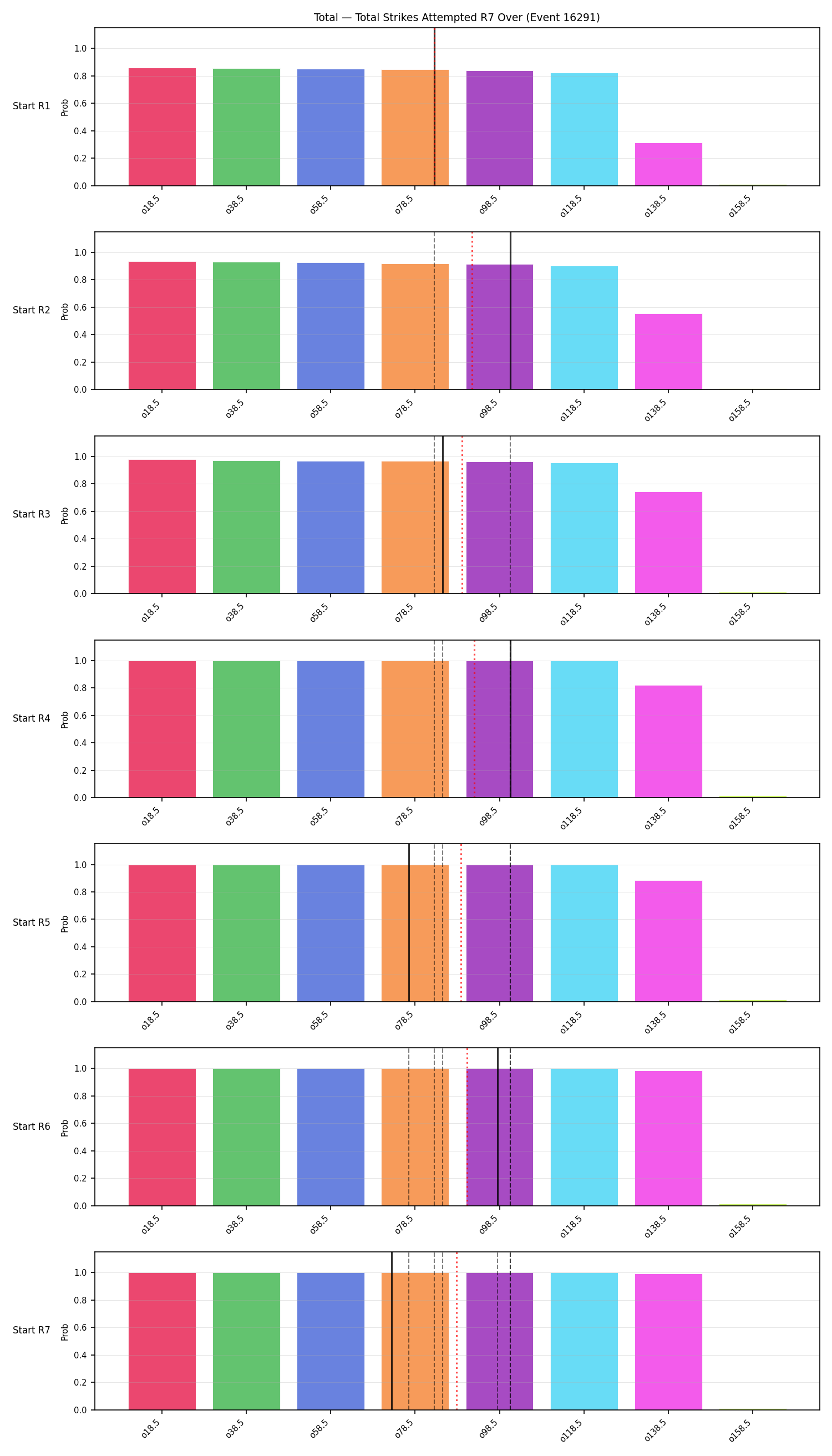Stats/Round/Total Overs/Total Strikes Attempted/Round 07/16291 Round 07 Over Snapshots — Prod