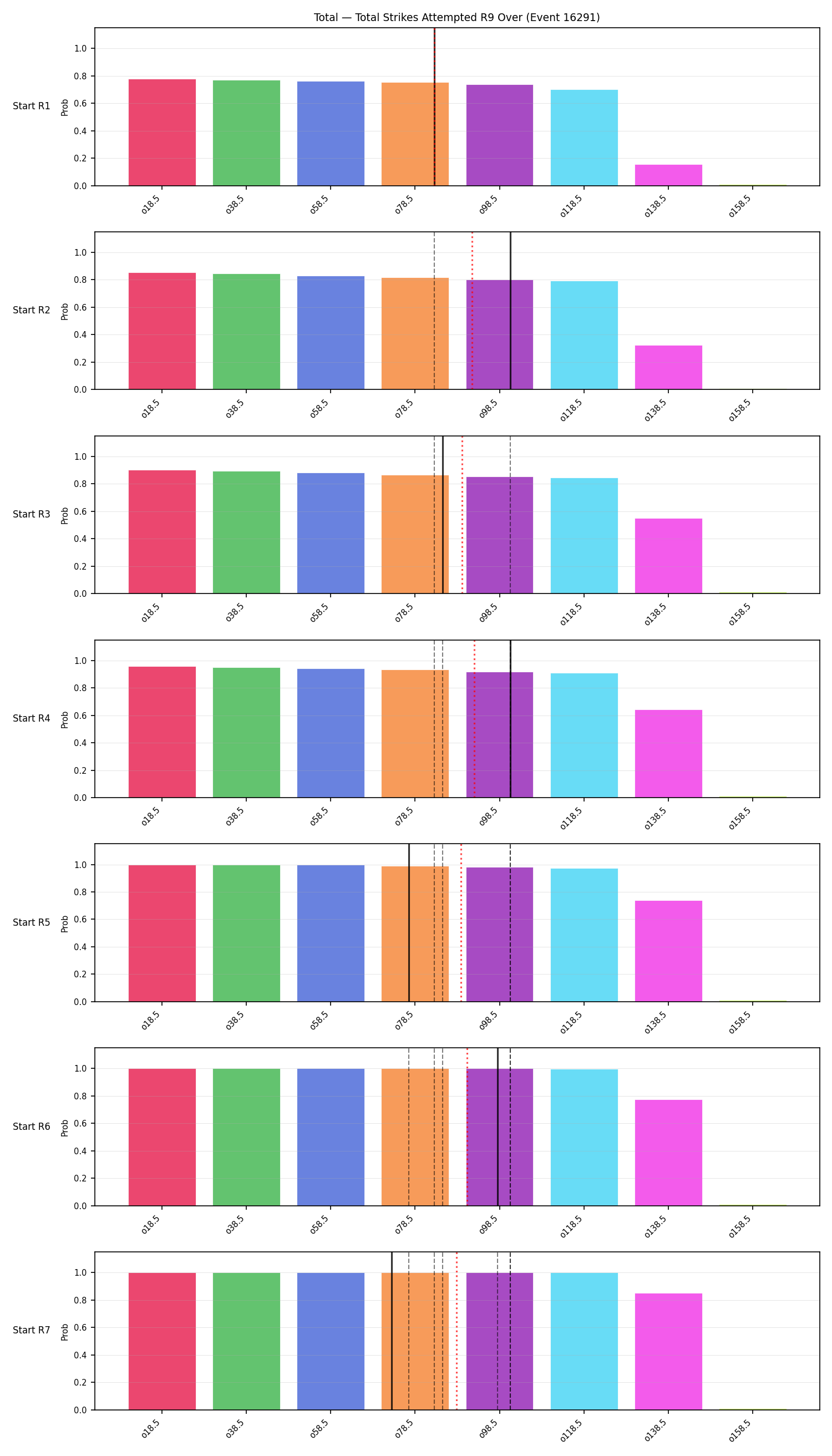 Stats/Round/Total Overs/Total Strikes Attempted/Round 09/16291 Round 09 Over Snapshots — Prod