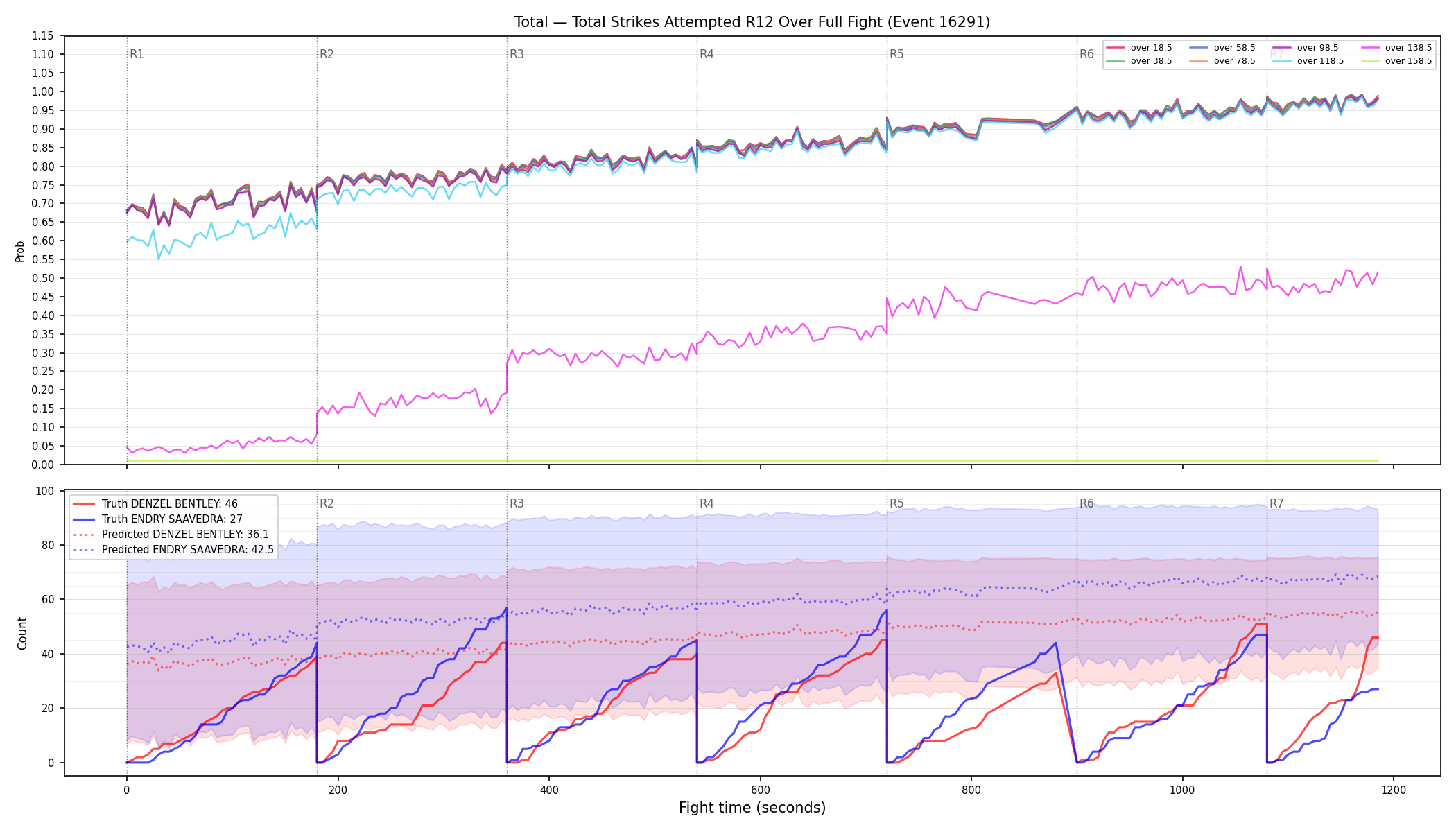 Stats/Round/Total Overs/Total Strikes Attempted/Round 12/16291 Round 12 Over Fight — Prod