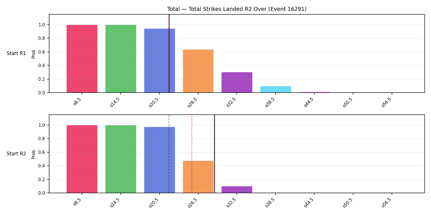 Stats/Round/Total Overs/Total Strikes Landed/Round 02/16291 Round 02 Over Snapshots — Prod