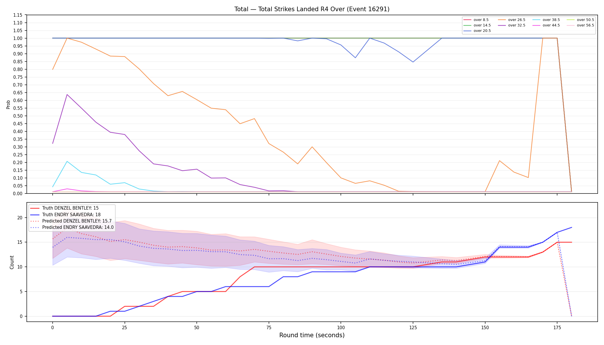 Stats/Round/Total Overs/Total Strikes Landed/Round 04/16291 Round 04 Over — Prod