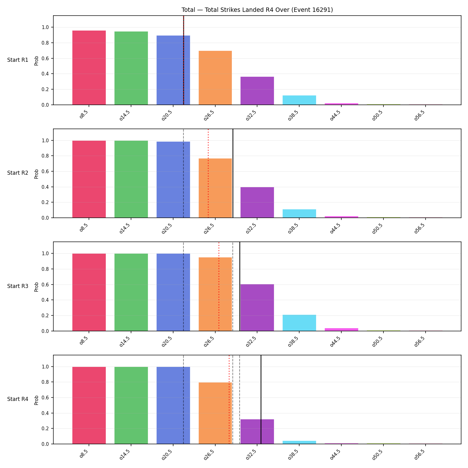 Stats/Round/Total Overs/Total Strikes Landed/Round 04/16291 Round 04 Over Snapshots — Prod