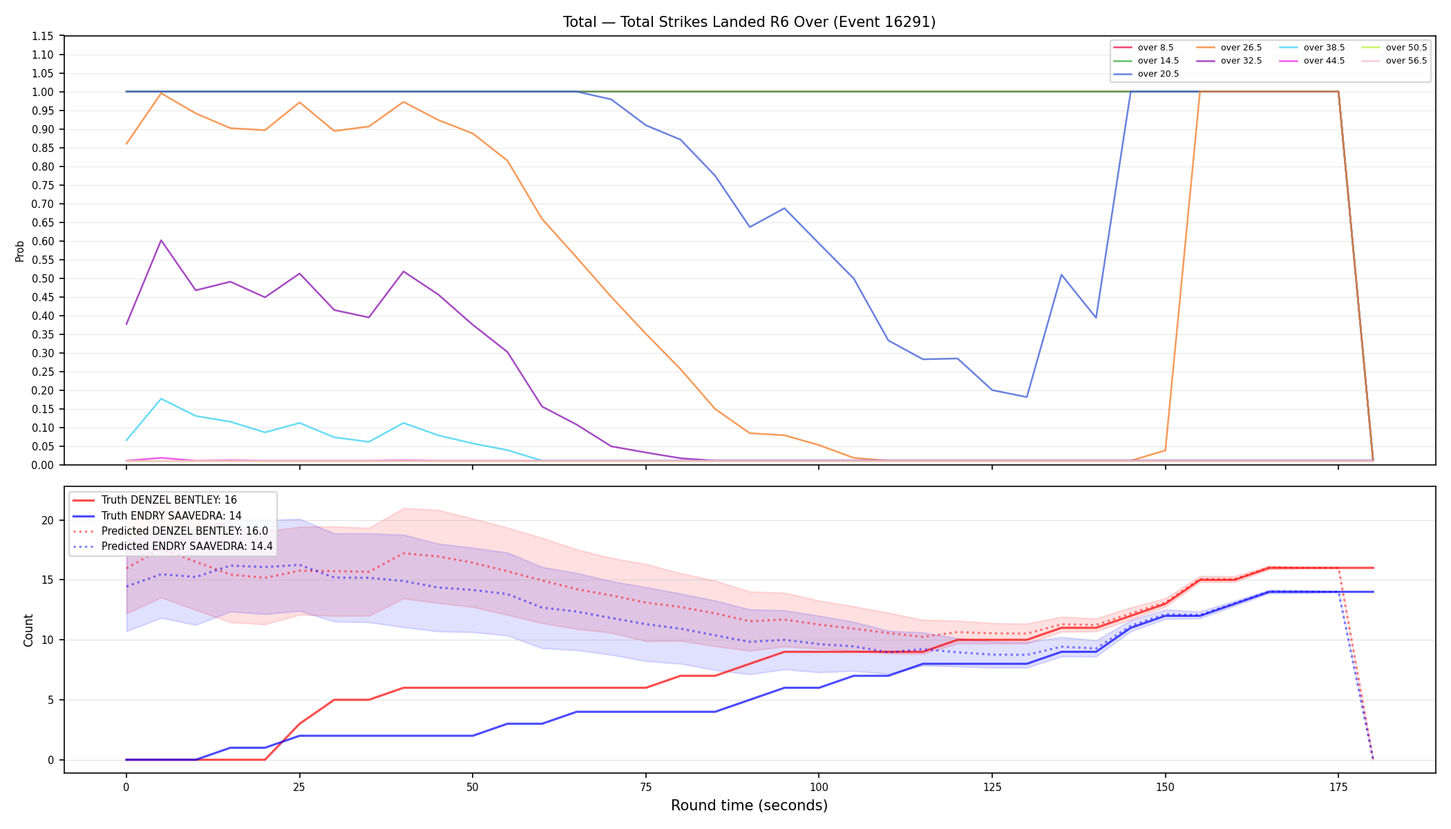 Stats/Round/Total Overs/Total Strikes Landed/Round 06/16291 Round 06 Over — Prod
