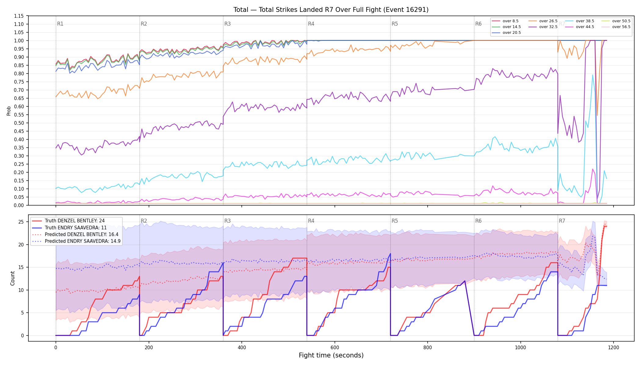 Stats/Round/Total Overs/Total Strikes Landed/Round 07/16291 Round 07 Over Fight — Prod