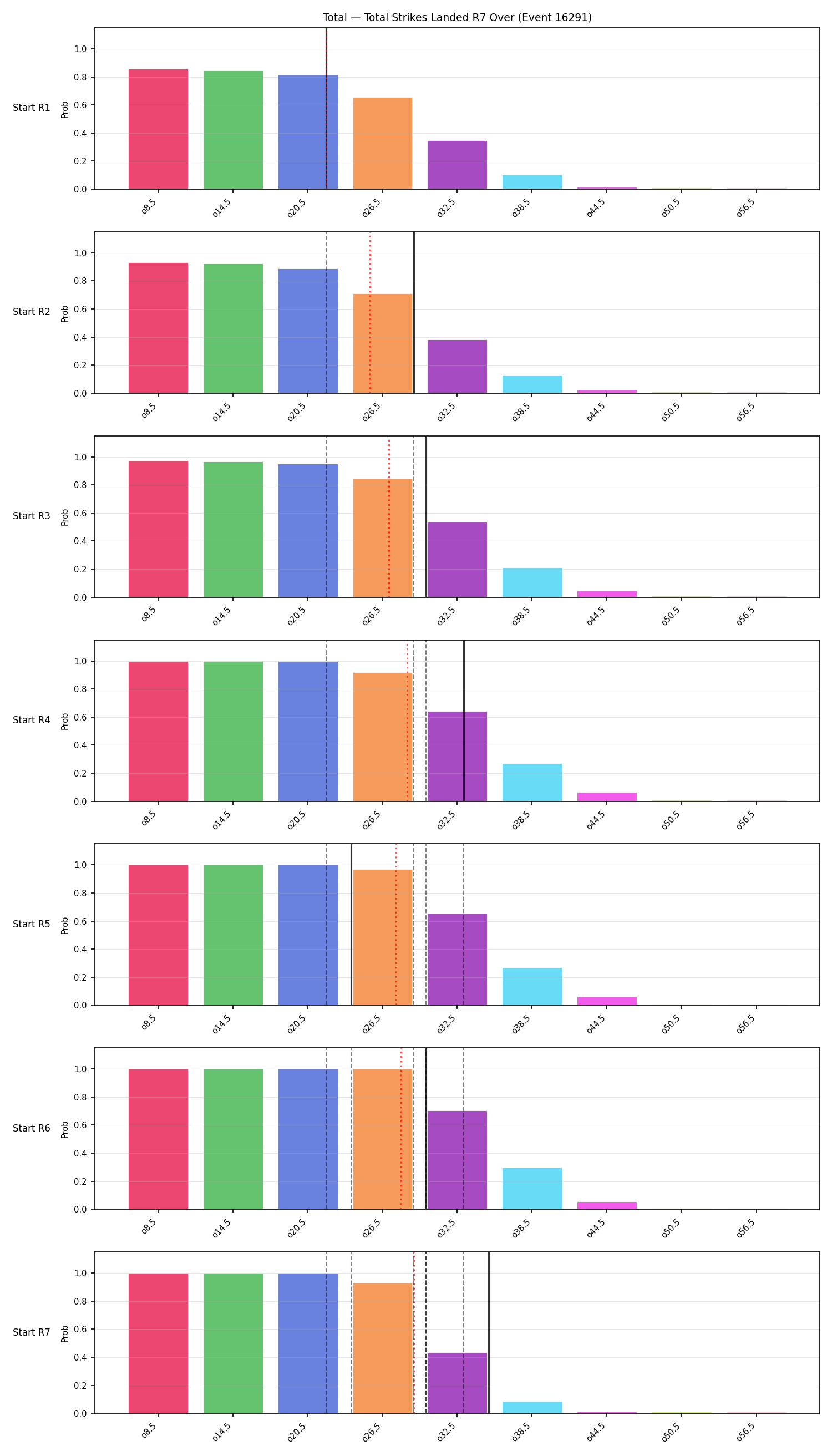 Stats/Round/Total Overs/Total Strikes Landed/Round 07/16291 Round 07 Over Snapshots — Prod