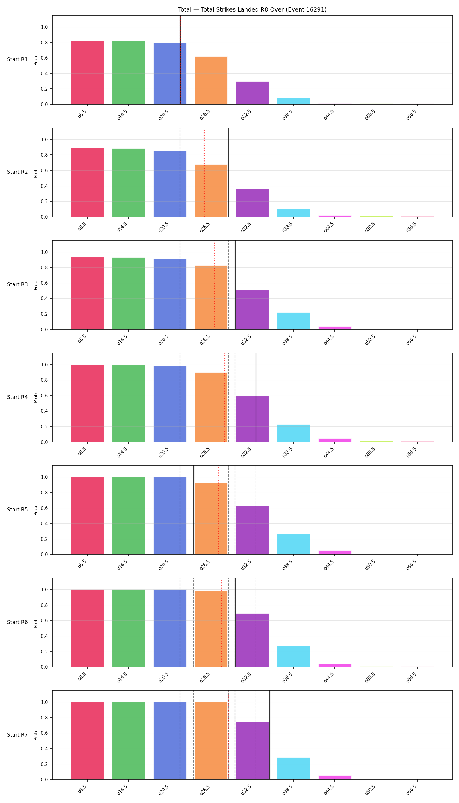 Stats/Round/Total Overs/Total Strikes Landed/Round 08/16291 Round 08 Over Snapshots — Prod