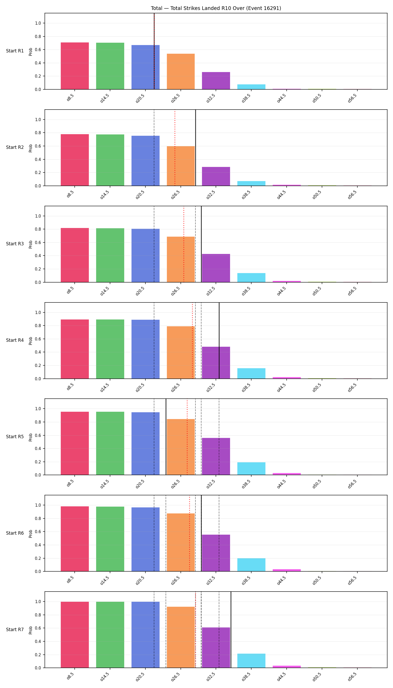 Stats/Round/Total Overs/Total Strikes Landed/Round 10/16291 Round 10 Over Snapshots — Prod