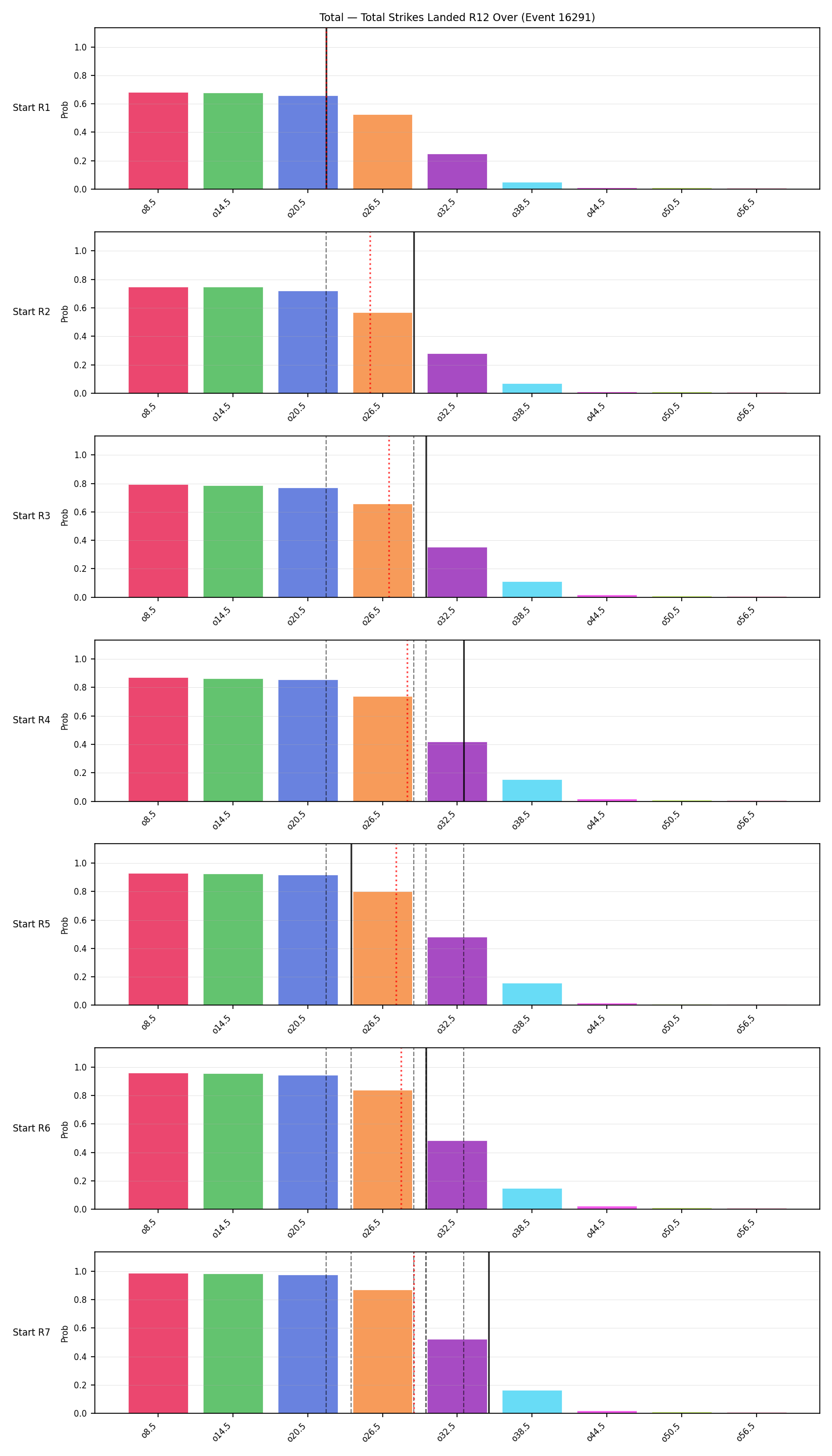 Stats/Round/Total Overs/Total Strikes Landed/Round 12/16291 Round 12 Over Snapshots — Prod