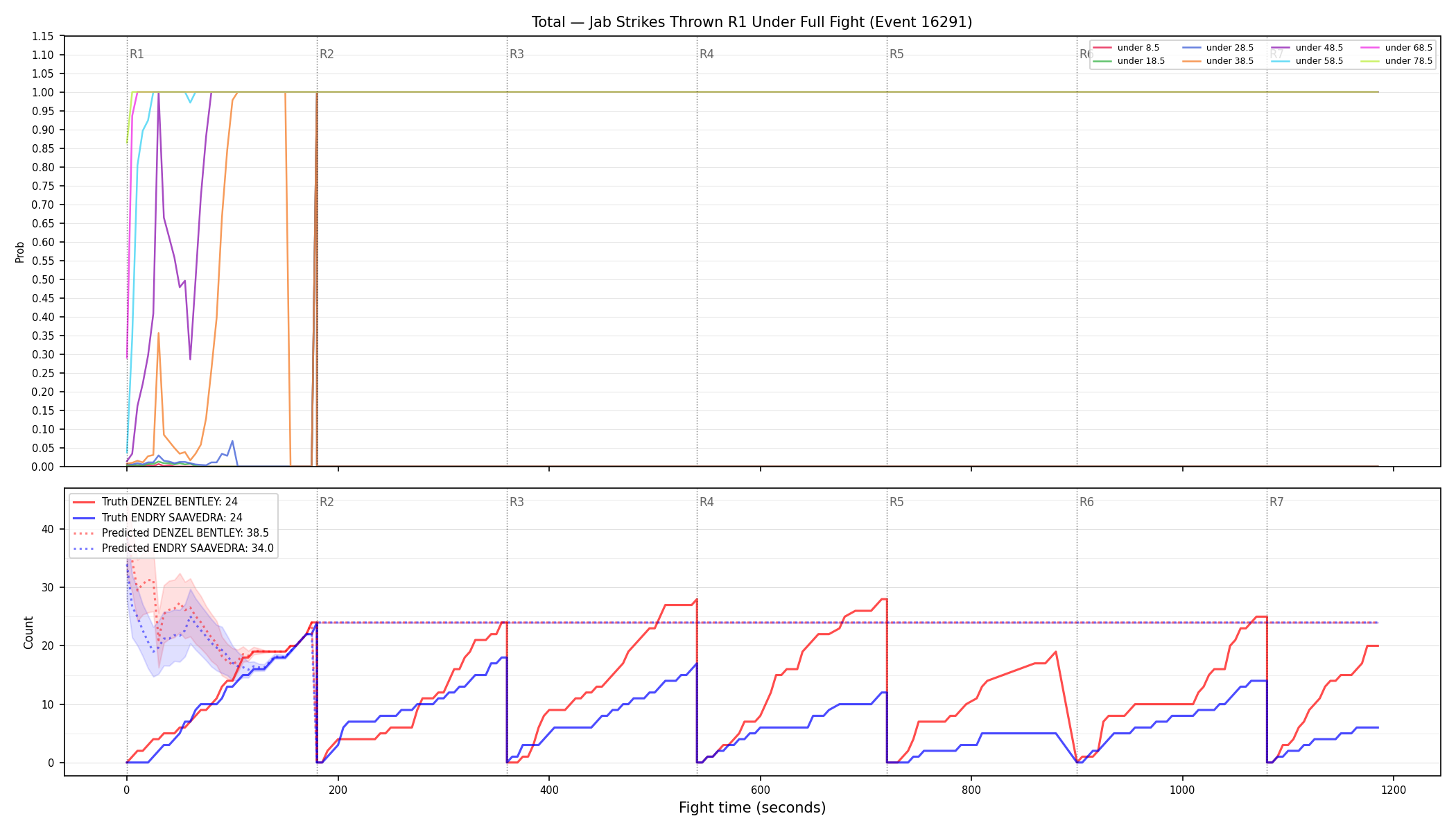 Stats/Round/Total Unders/Jab Strikes Thrown/Round 01/16291 Round 01 Under Fight — Prod