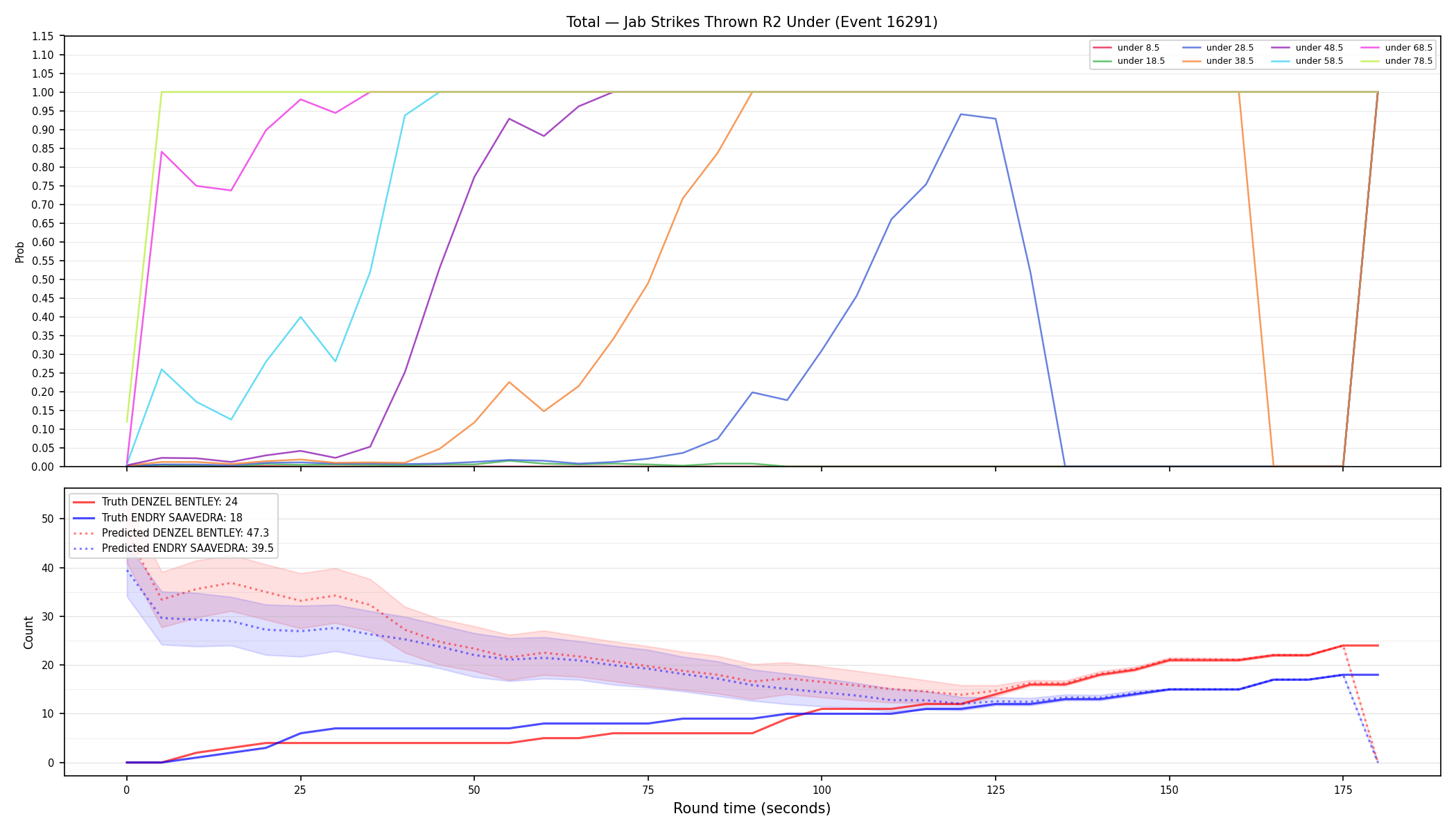 Stats/Round/Total Unders/Jab Strikes Thrown/Round 02/16291 Round 02 Under — Prod