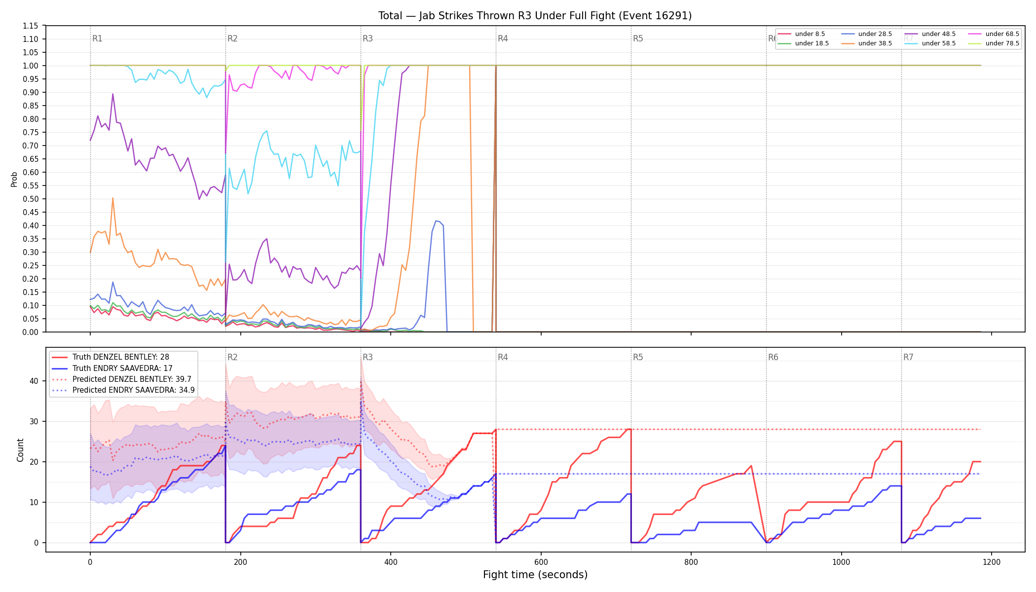 Stats/Round/Total Unders/Jab Strikes Thrown/Round 03/16291 Round 03 Under Fight — Prod