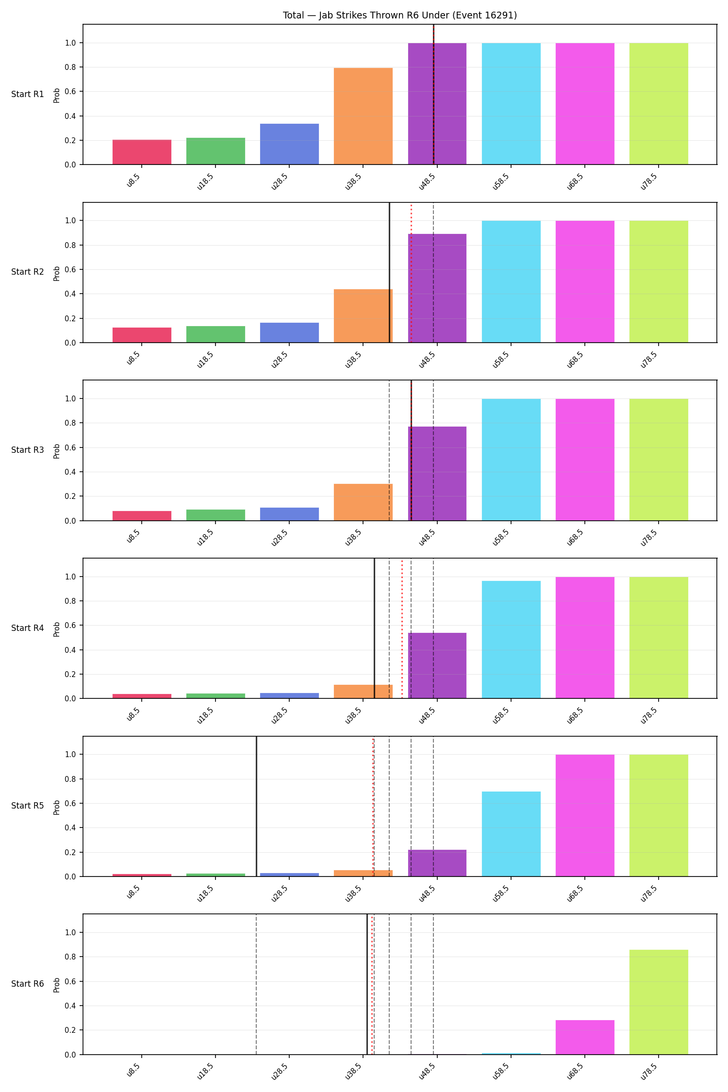 Stats/Round/Total Unders/Jab Strikes Thrown/Round 06/16291 Round 06 Under Snapshots — Prod