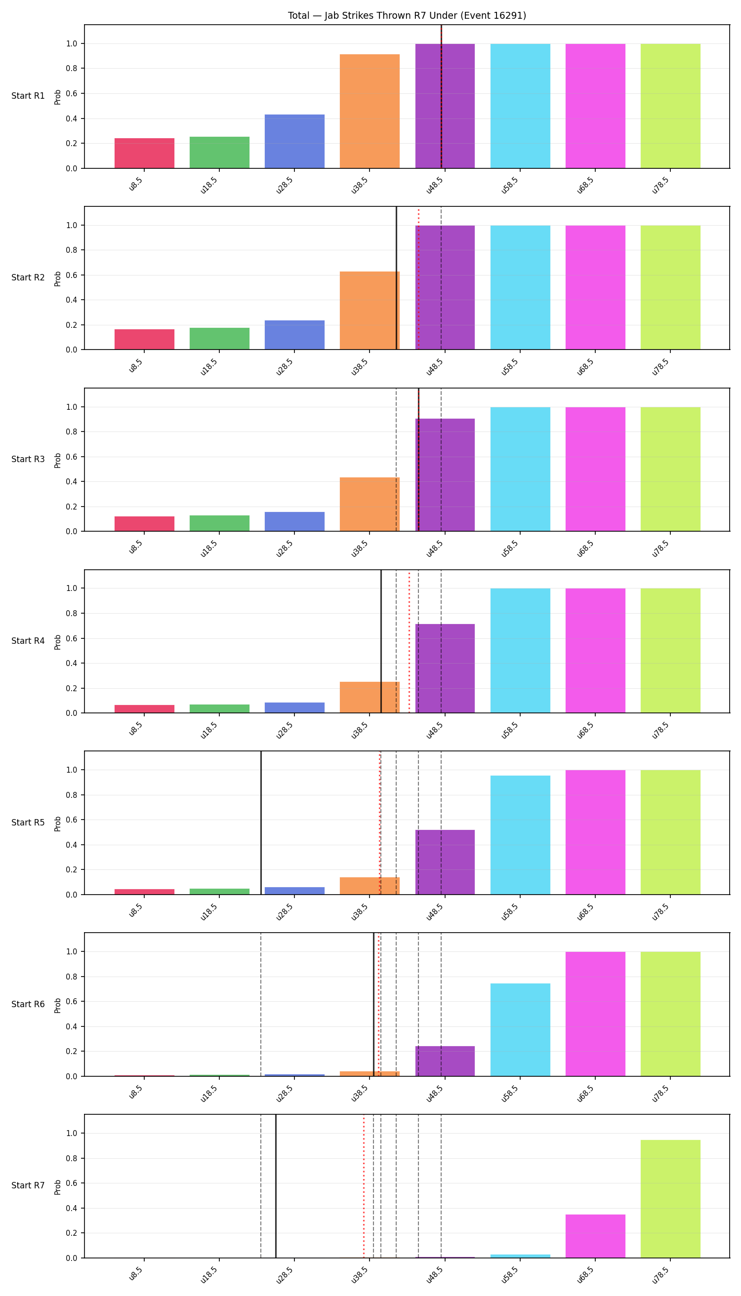 Stats/Round/Total Unders/Jab Strikes Thrown/Round 07/16291 Round 07 Under Snapshots — Prod