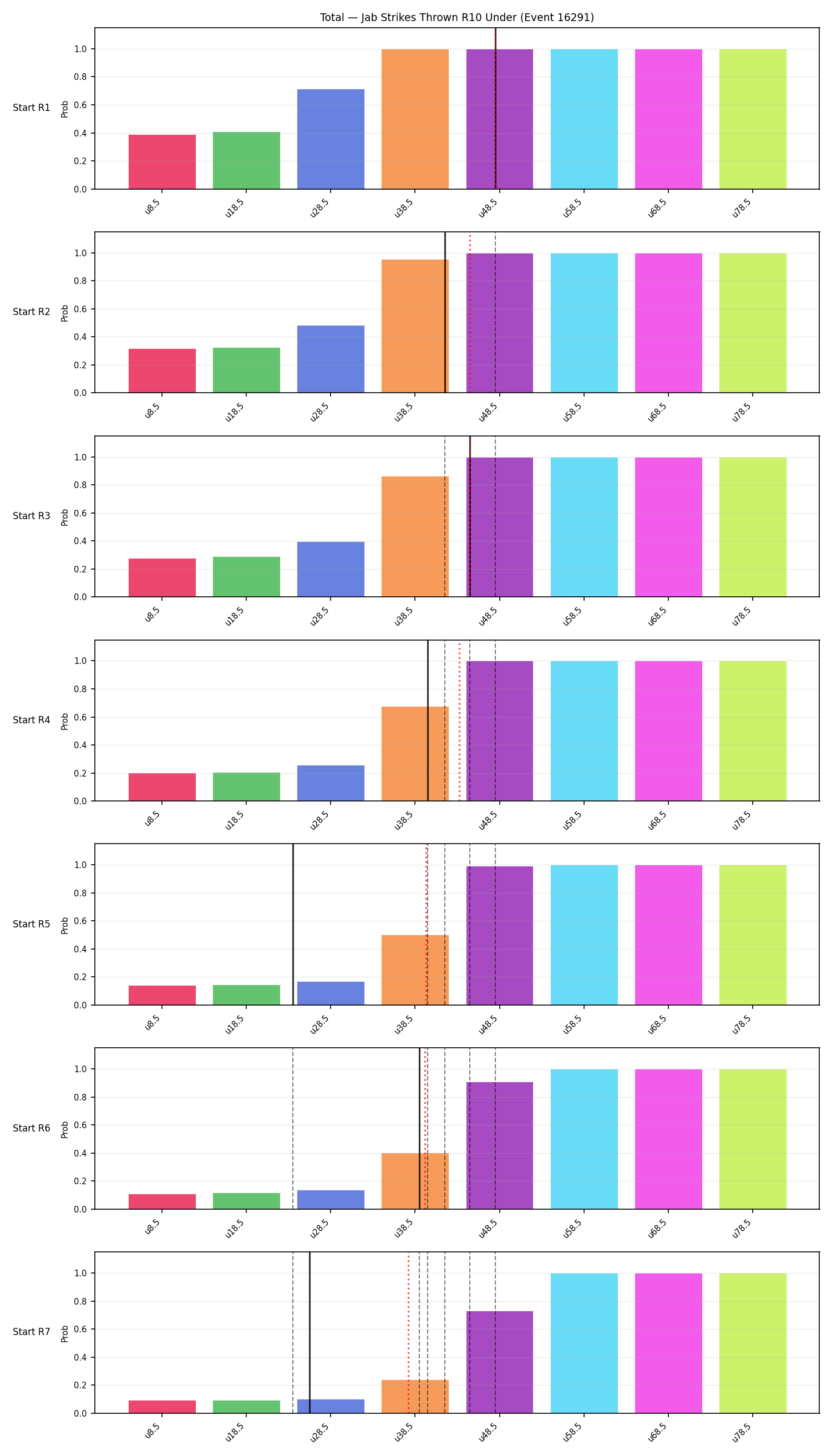 Stats/Round/Total Unders/Jab Strikes Thrown/Round 10/16291 Round 10 Under Snapshots — Prod
