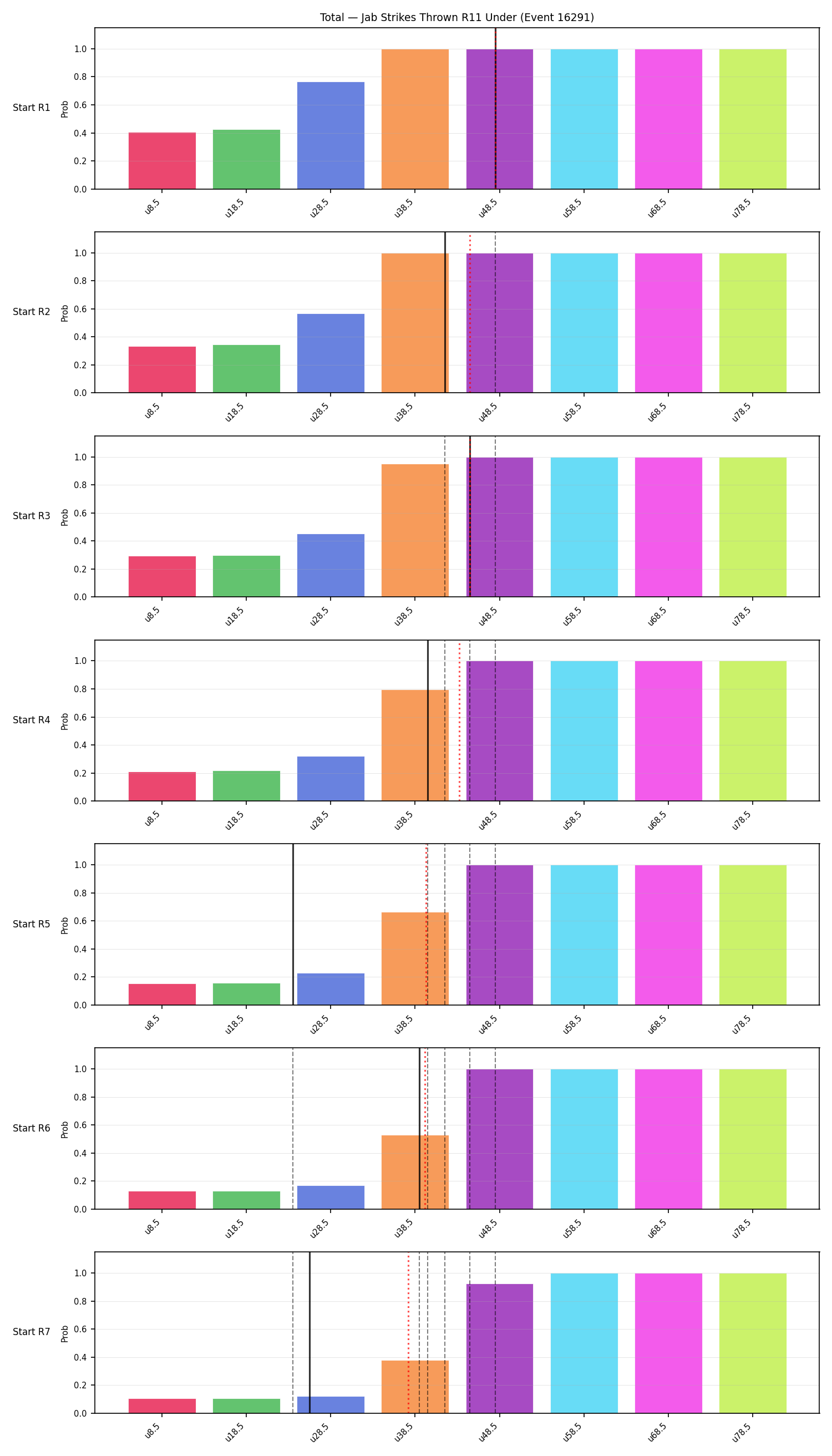 Stats/Round/Total Unders/Jab Strikes Thrown/Round 11/16291 Round 11 Under Snapshots — Prod
