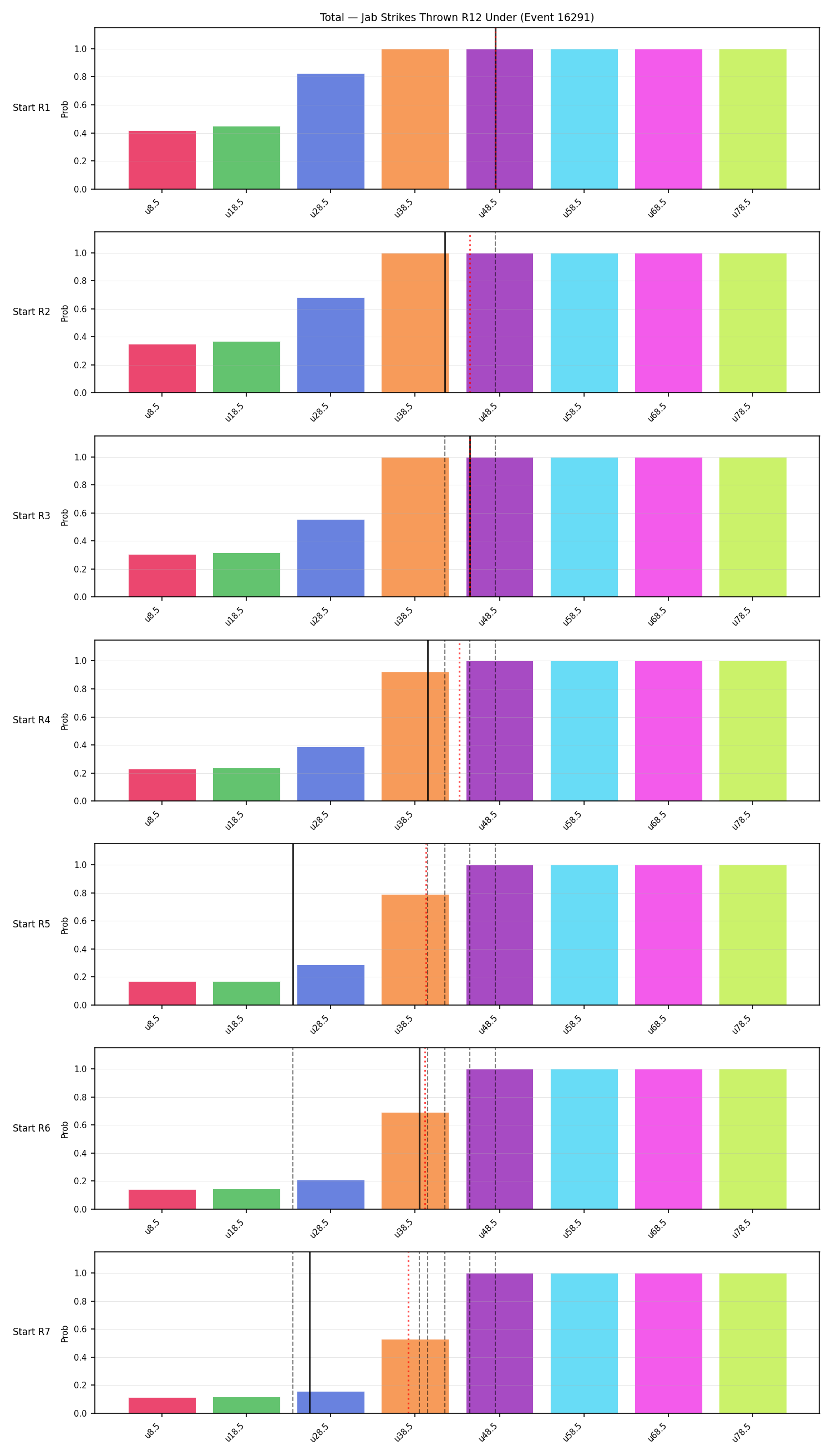 Stats/Round/Total Unders/Jab Strikes Thrown/Round 12/16291 Round 12 Under Snapshots — Prod