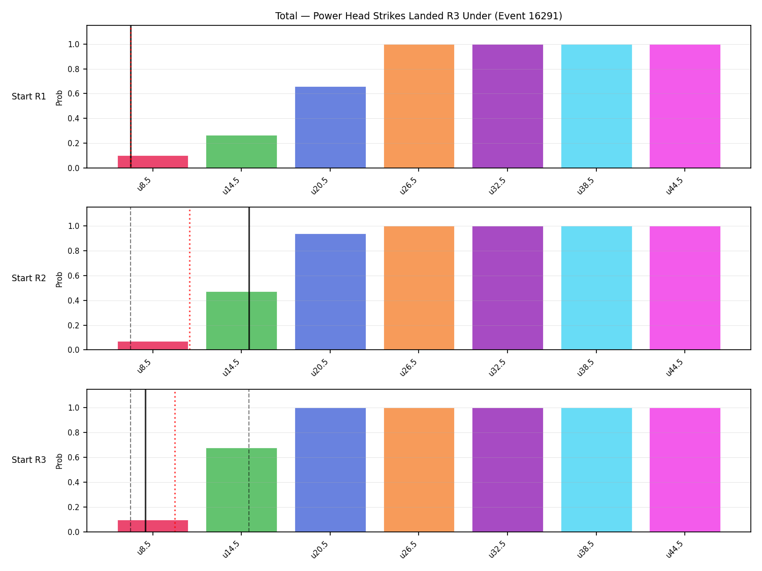 Stats/Round/Total Unders/Power Head Strikes Landed/Round 03/16291 Round 03 Under Snapshots — Prod