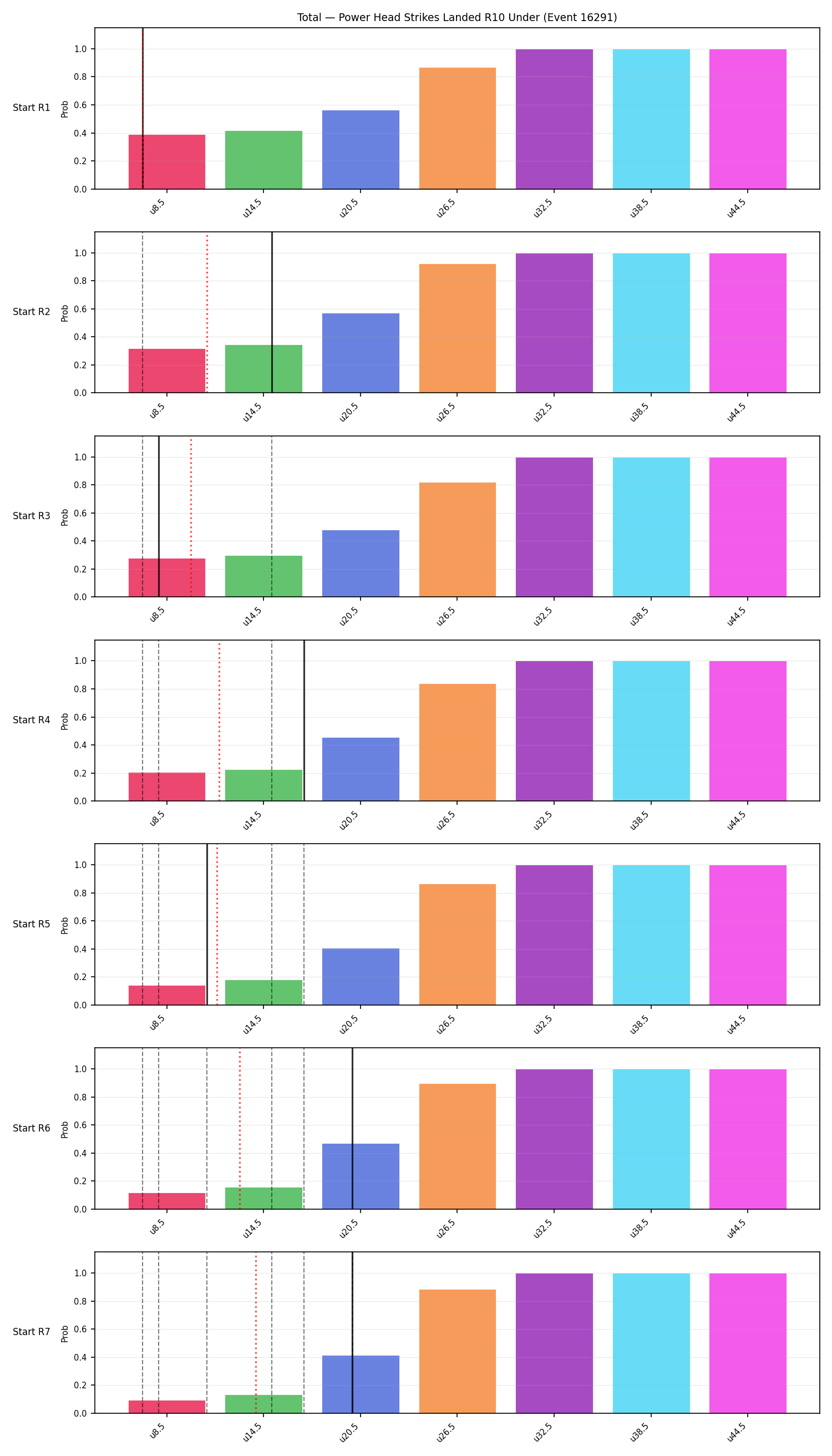 Stats/Round/Total Unders/Power Head Strikes Landed/Round 10/16291 Round 10 Under Snapshots — Prod