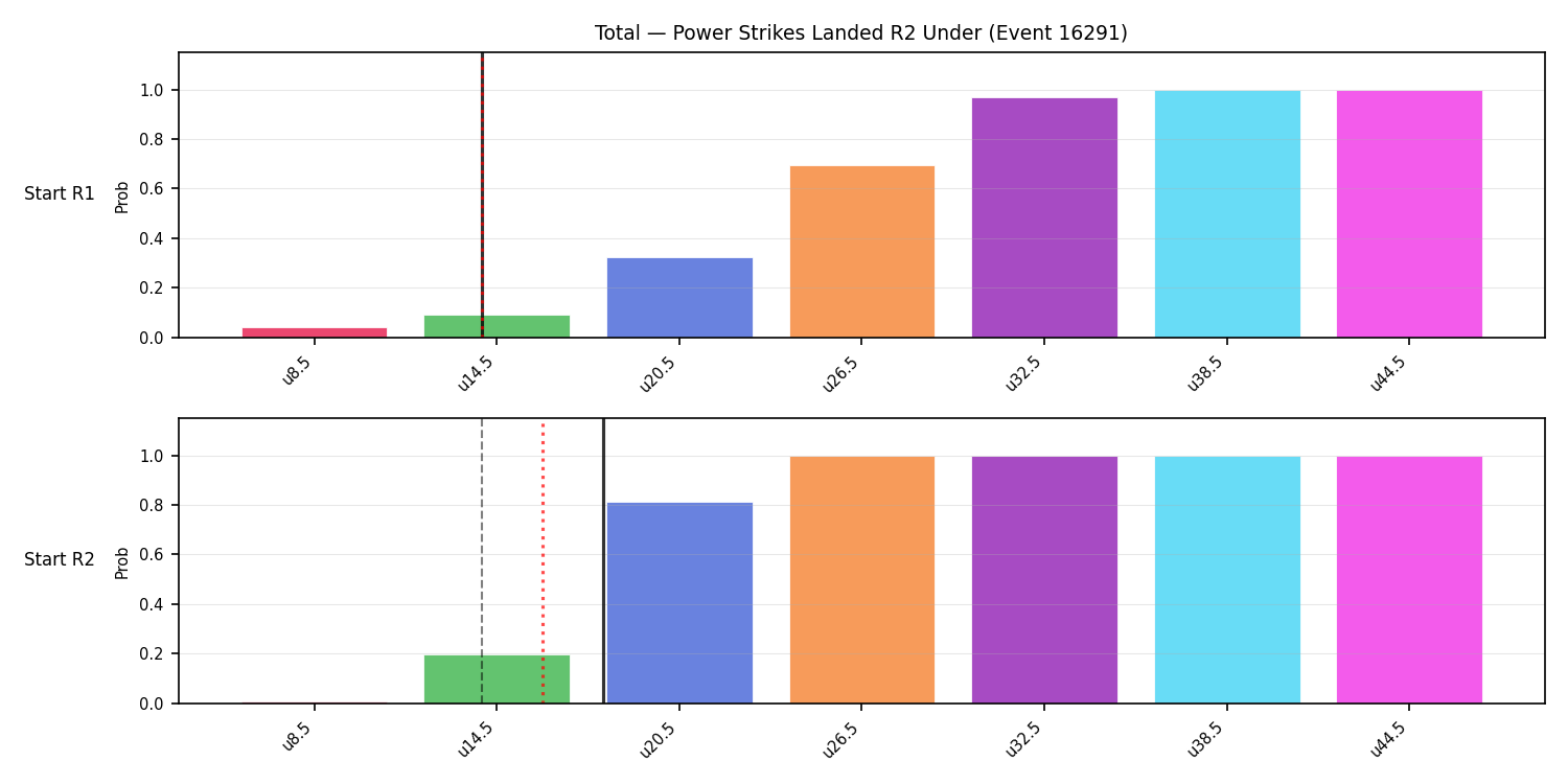 Stats/Round/Total Unders/Power Strikes Landed/Round 02/16291 Round 02 Under Snapshots — Prod
