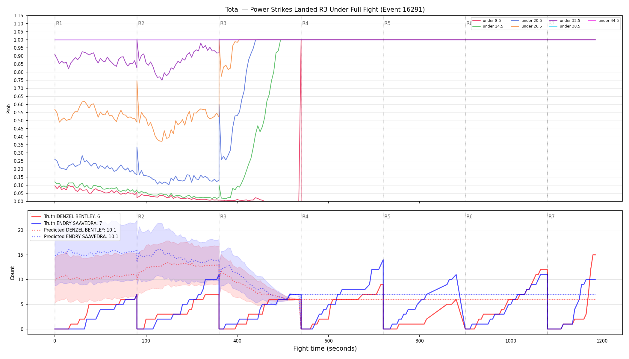 Stats/Round/Total Unders/Power Strikes Landed/Round 03/16291 Round 03 Under Fight — Prod