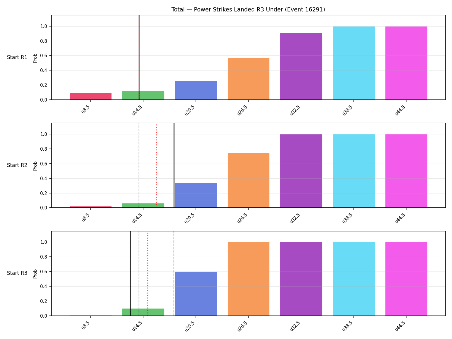Stats/Round/Total Unders/Power Strikes Landed/Round 03/16291 Round 03 Under Snapshots — Prod