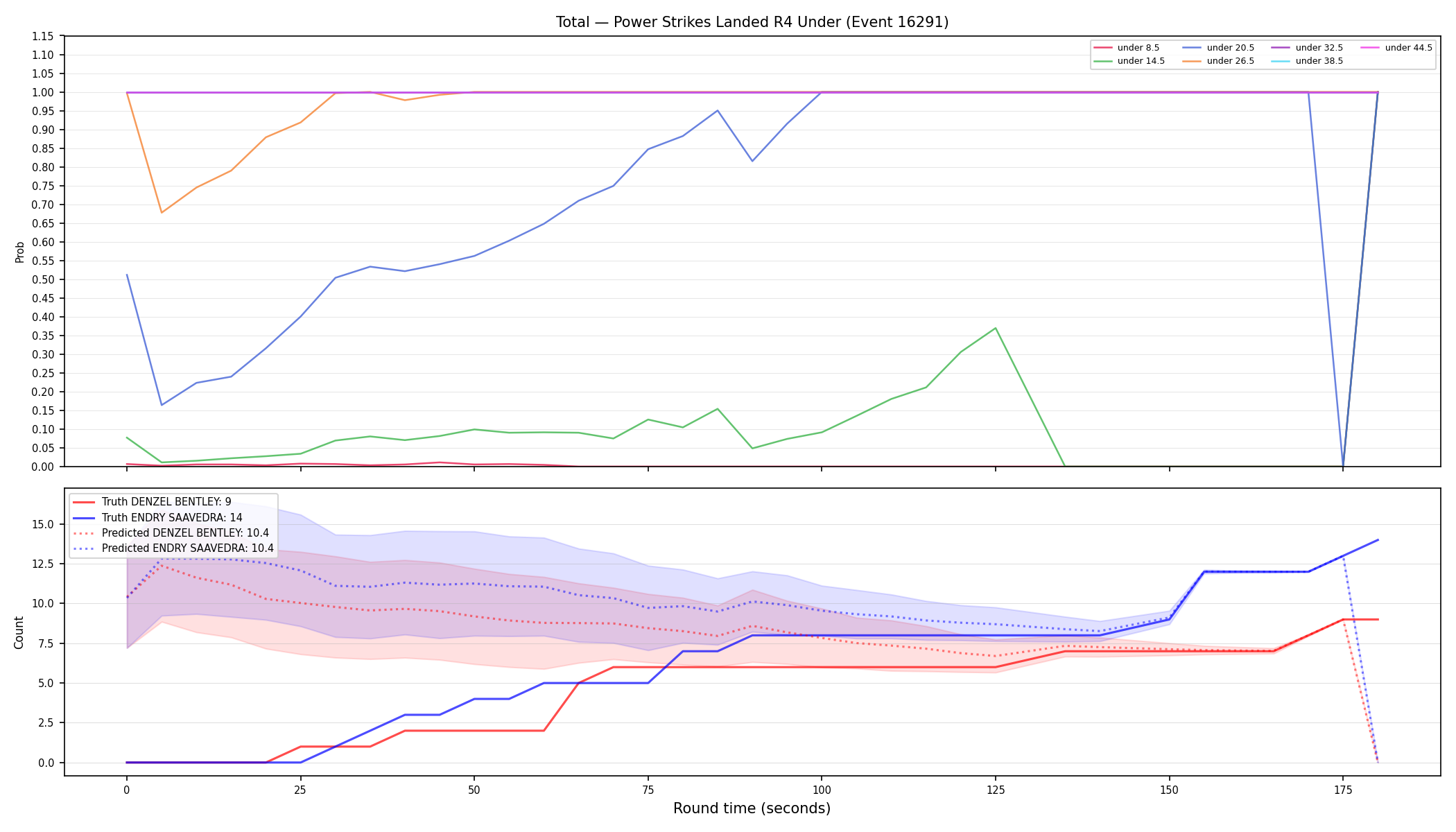 Stats/Round/Total Unders/Power Strikes Landed/Round 04/16291 Round 04 Under — Prod