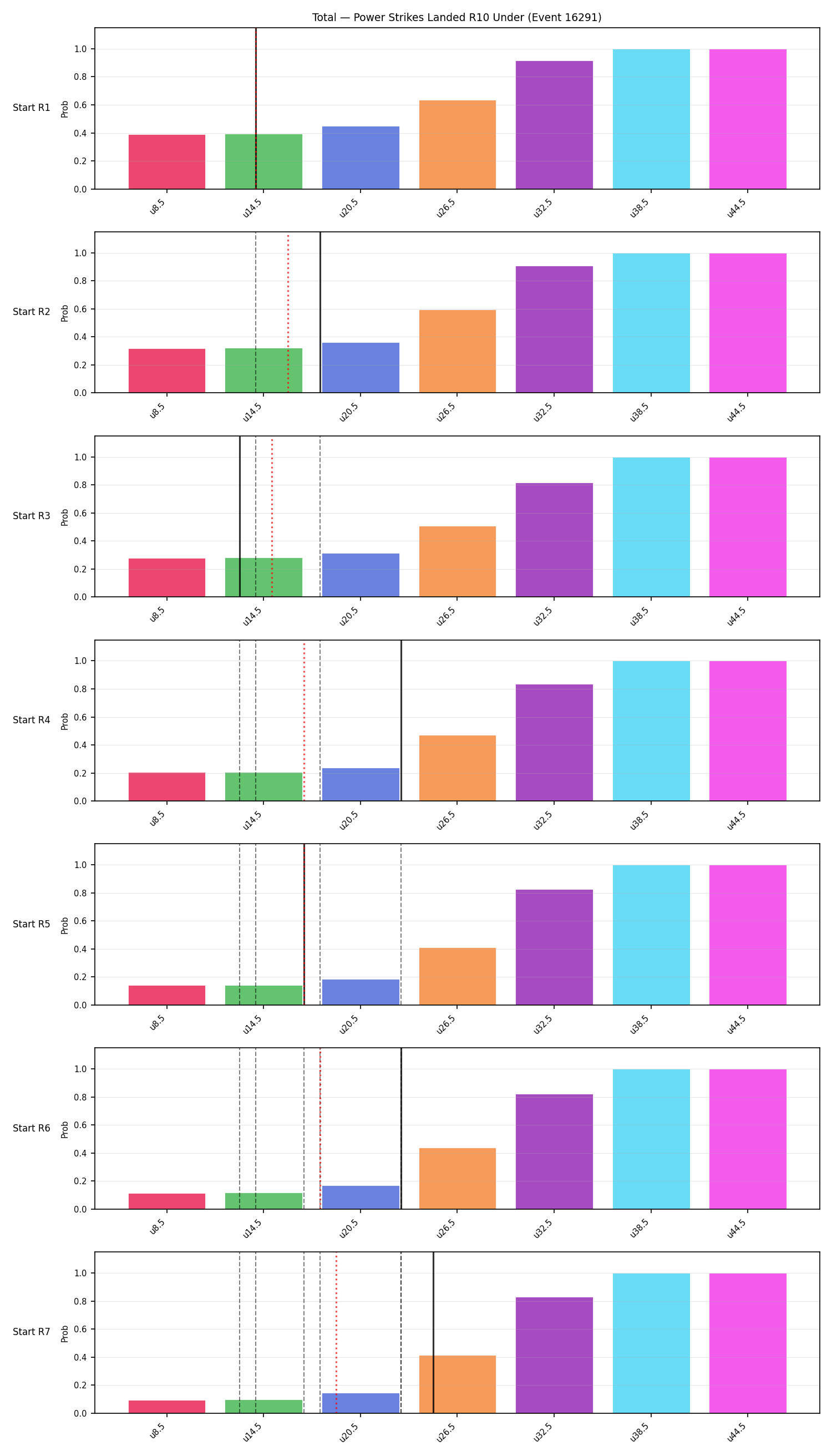 Stats/Round/Total Unders/Power Strikes Landed/Round 10/16291 Round 10 Under Snapshots — Prod