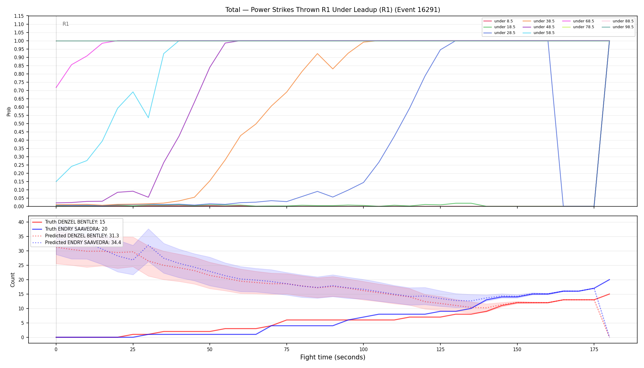 Stats/Round/Total Unders/Power Strikes Thrown/Round 01/16291 Round 01 Under Leadup — Prod