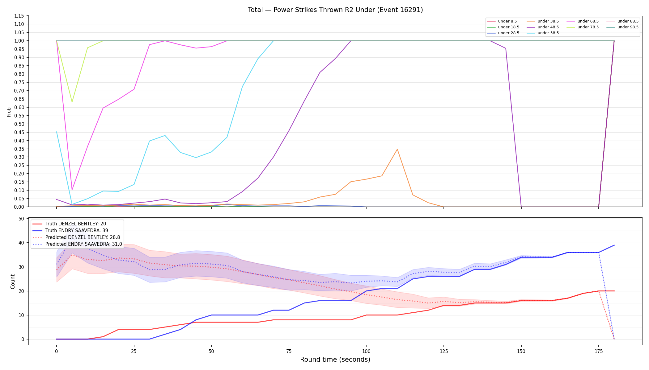 Stats/Round/Total Unders/Power Strikes Thrown/Round 02/16291 Round 02 Under — Prod