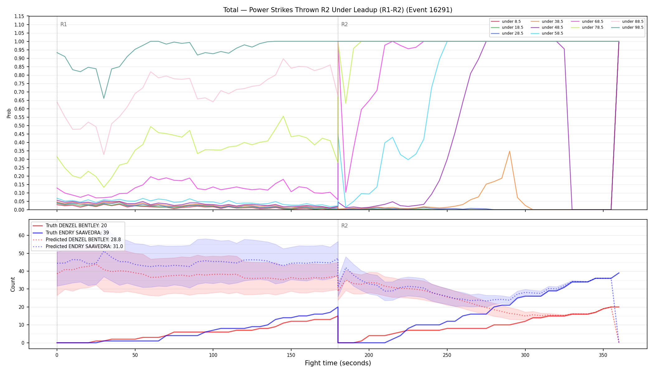 Stats/Round/Total Unders/Power Strikes Thrown/Round 02/16291 Round 02 Under Leadup — Prod